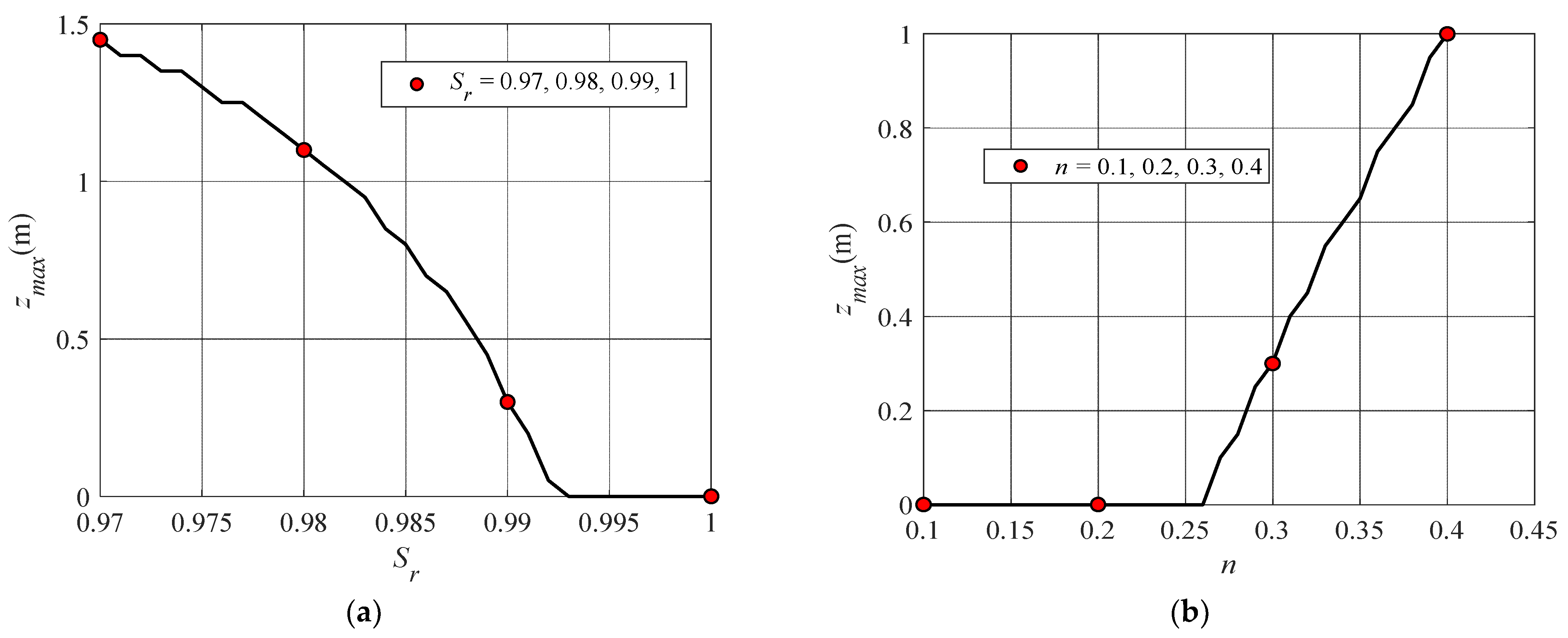 Jmse 10 00073 g026 Jmse 10 00073 g026
