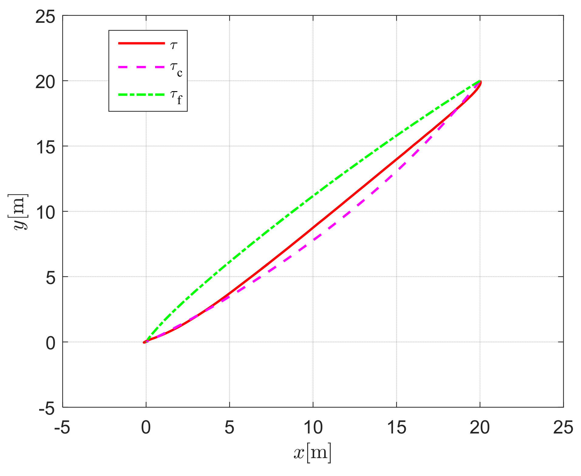 Jmse 10 00074 g005 550