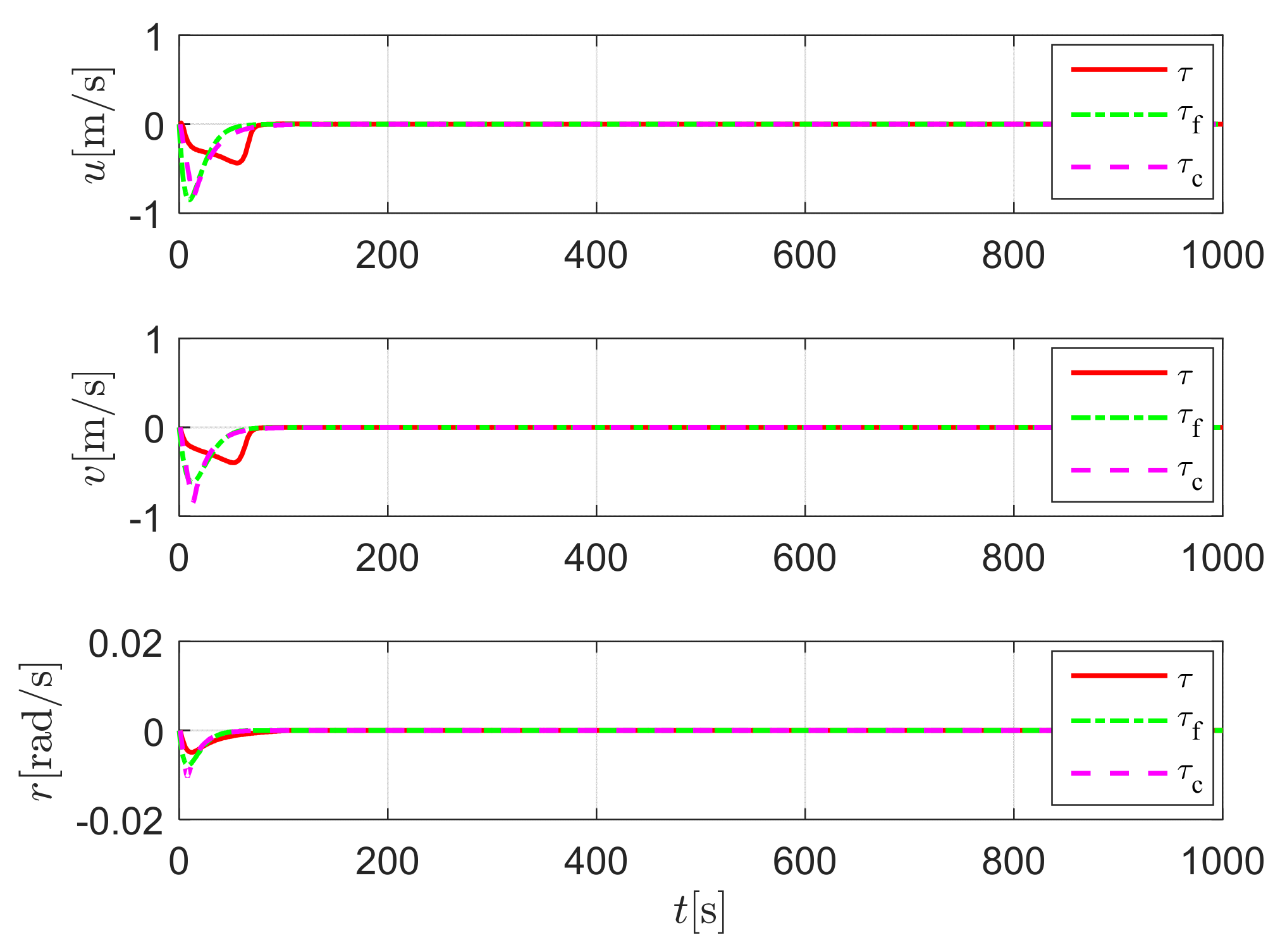 Jmse 10 00074 g006 550