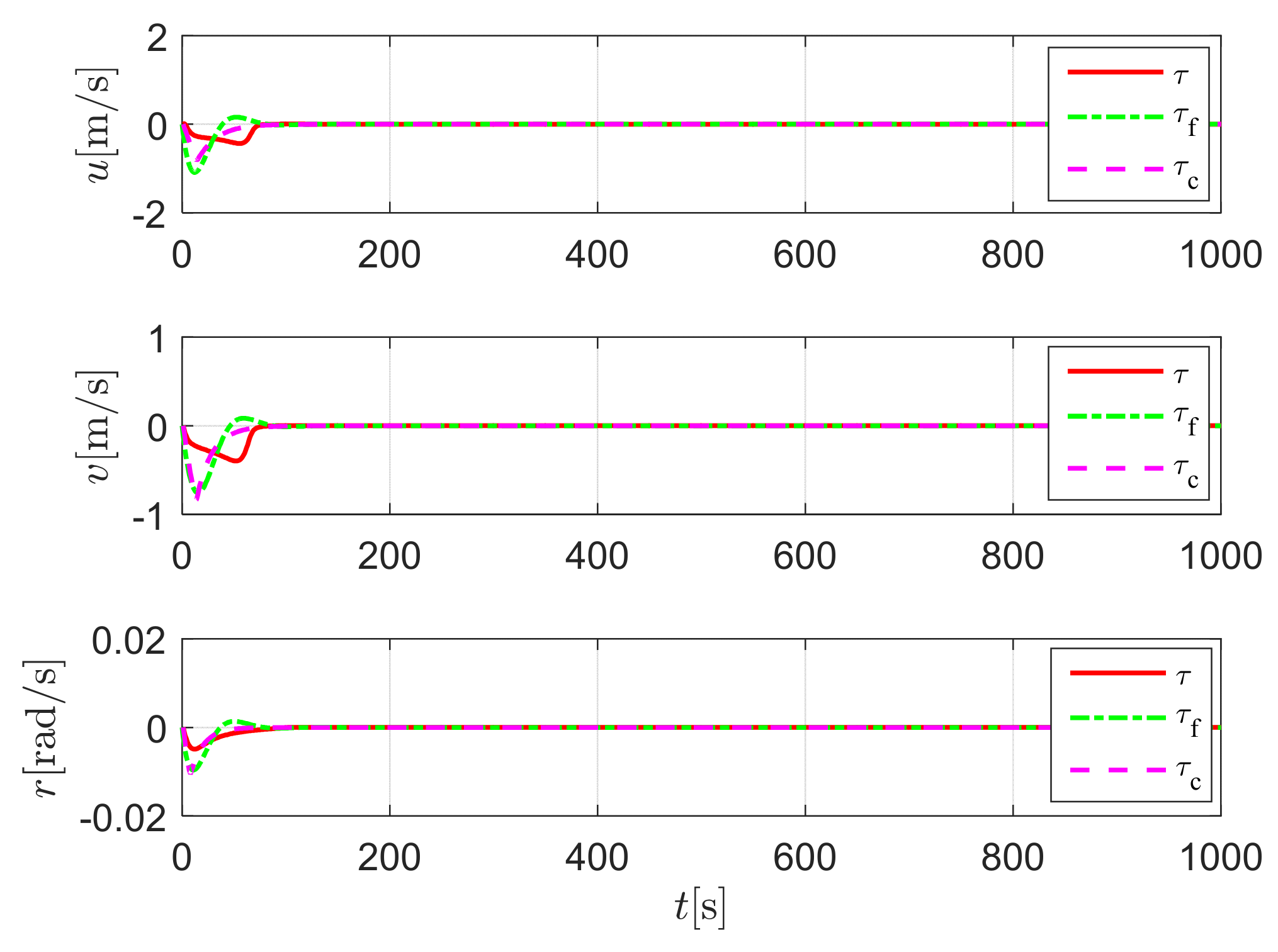 Jmse 10 00074 g011 550