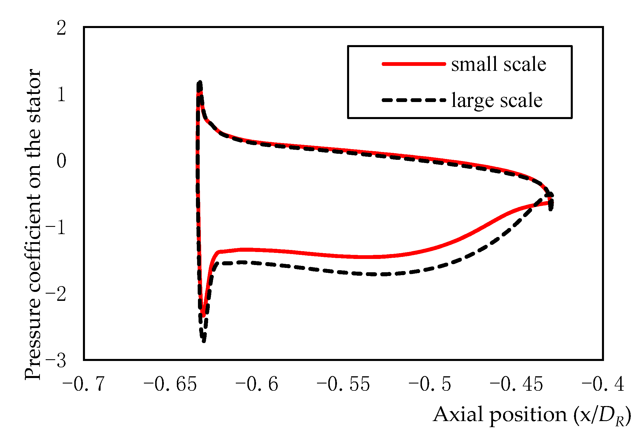 Jmse 10 00078 g014 550