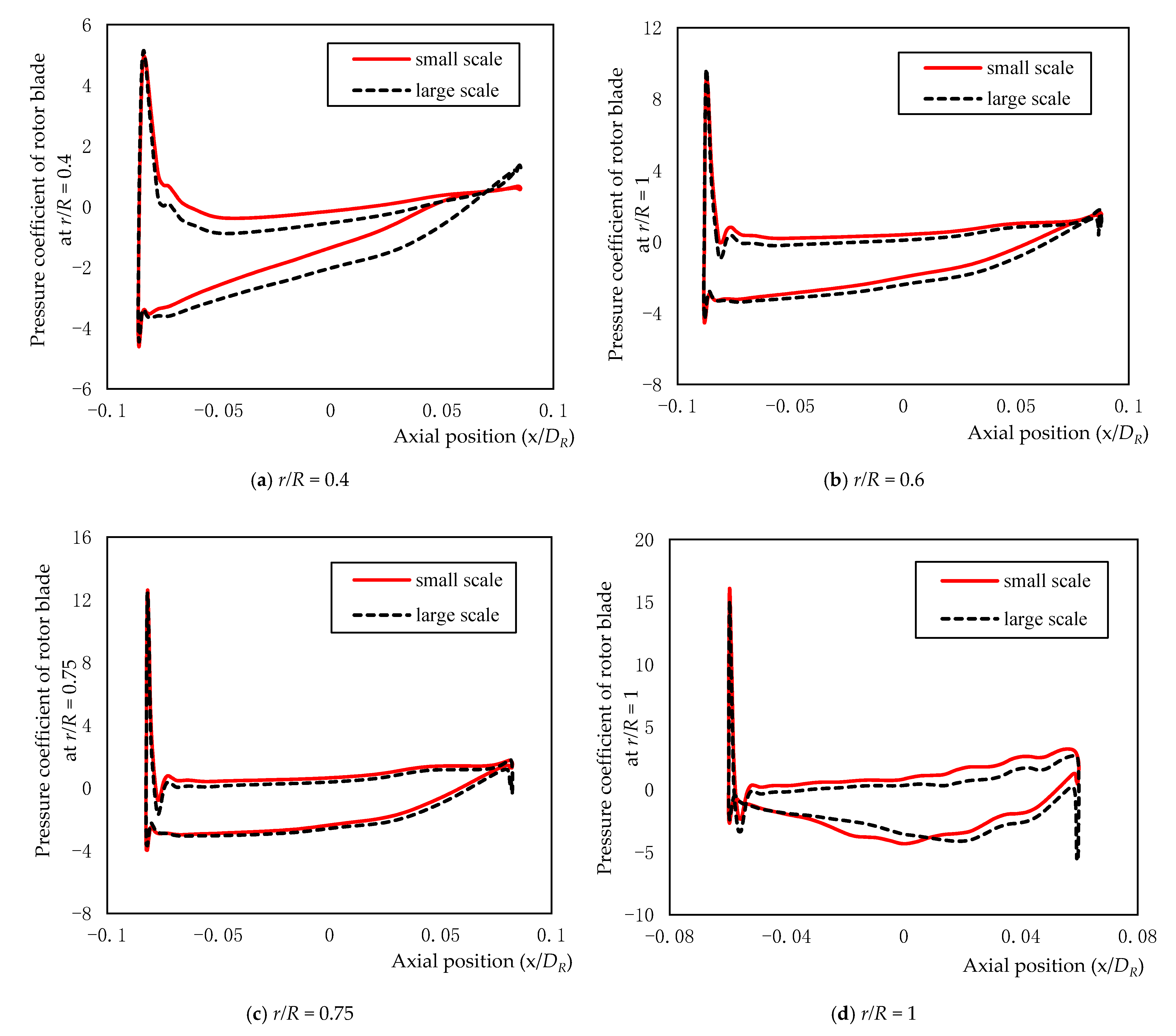 Jmse 10 00078 g023 550