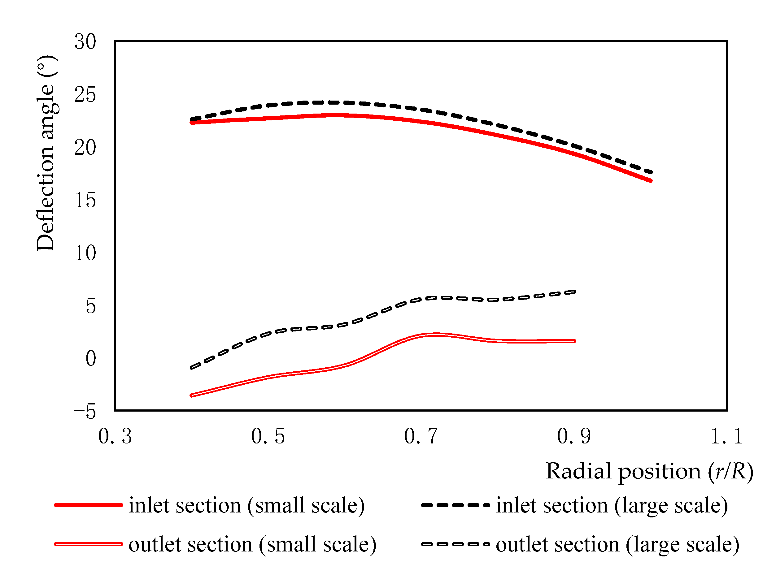 Jmse 10 00078 g027 550