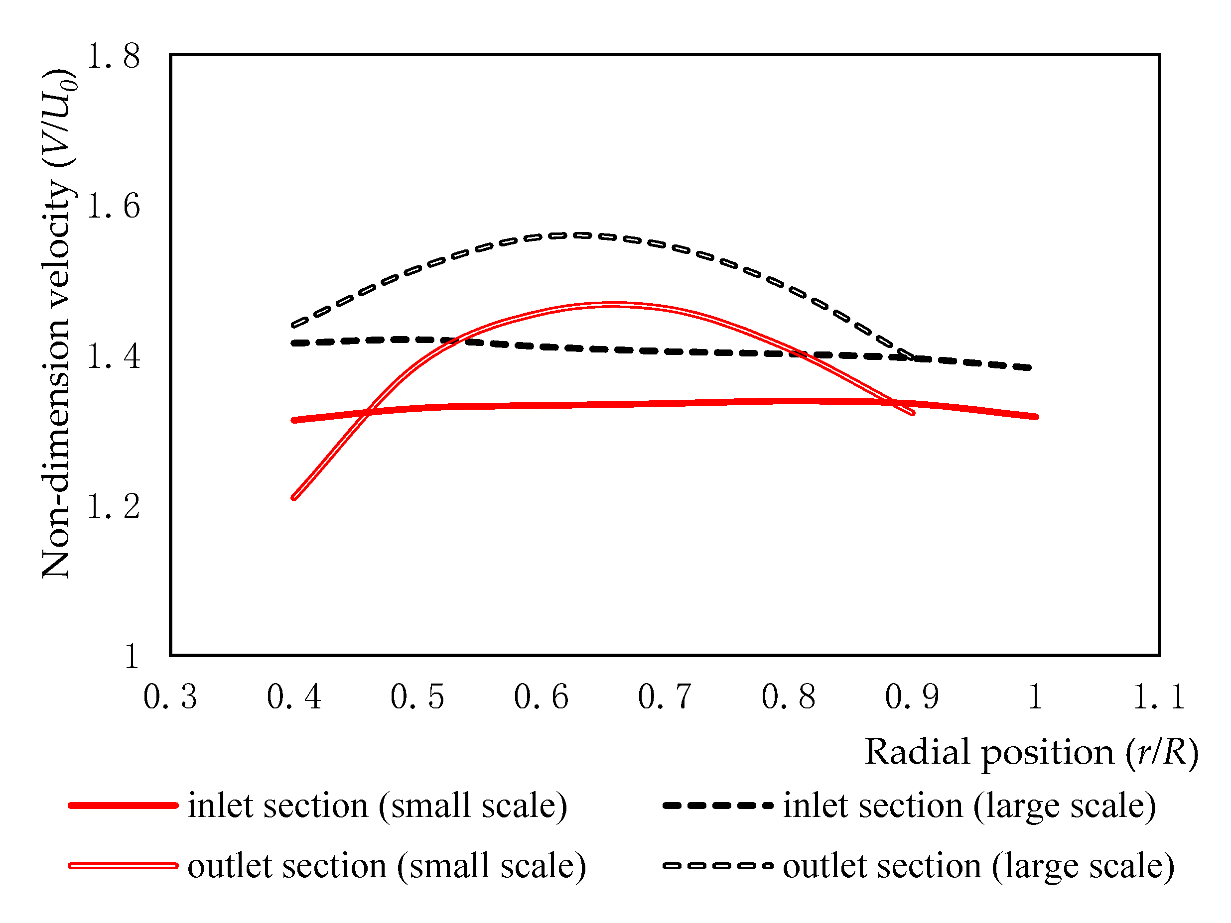 Jmse 10 00078 g028 550