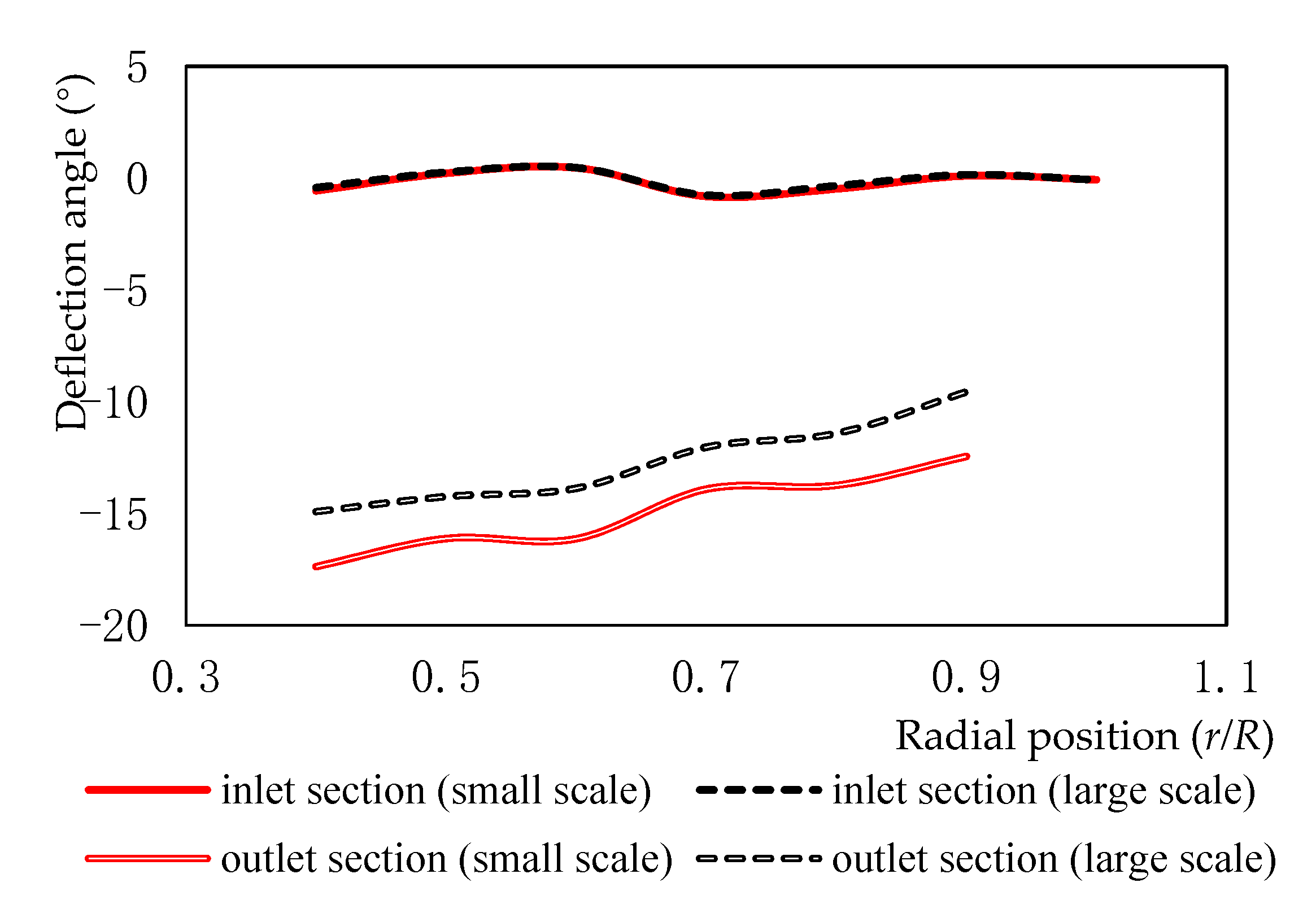 Jmse 10 00078 g029 550