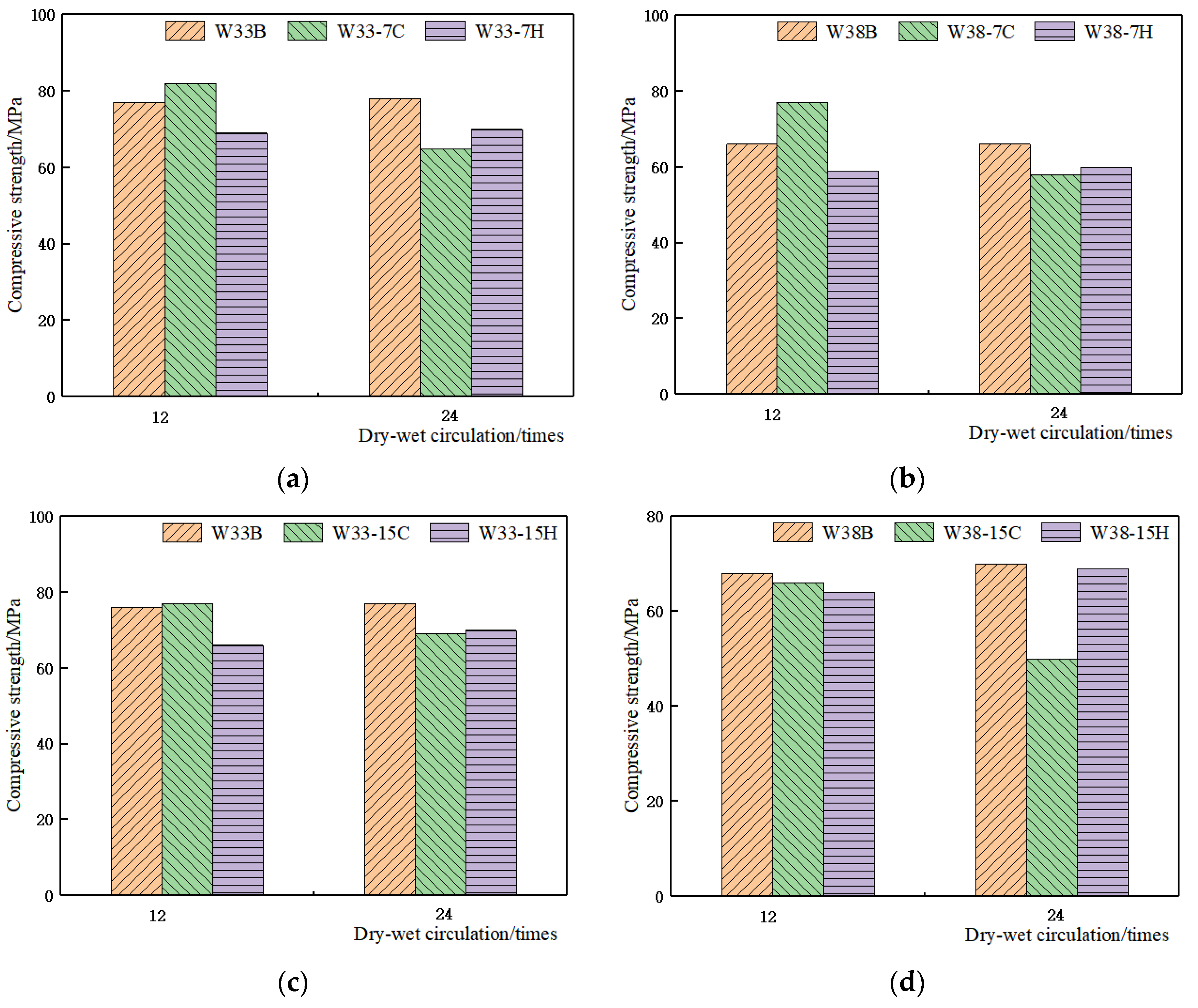 Jmse 10 00080 g003 550