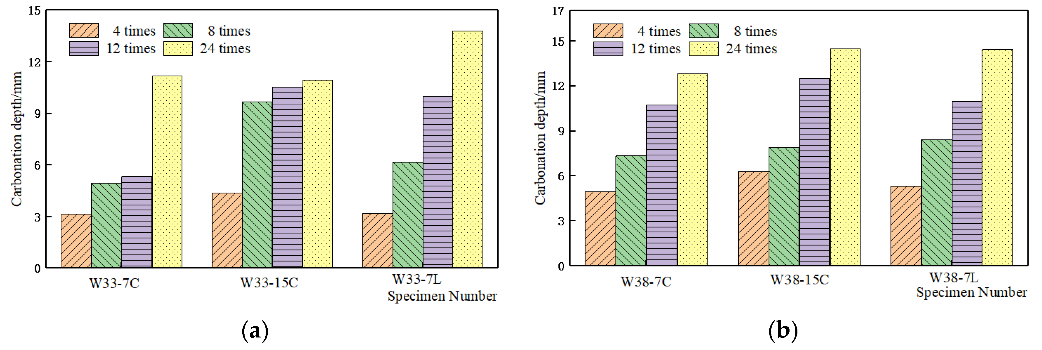 Jmse 10 00080 g007 550