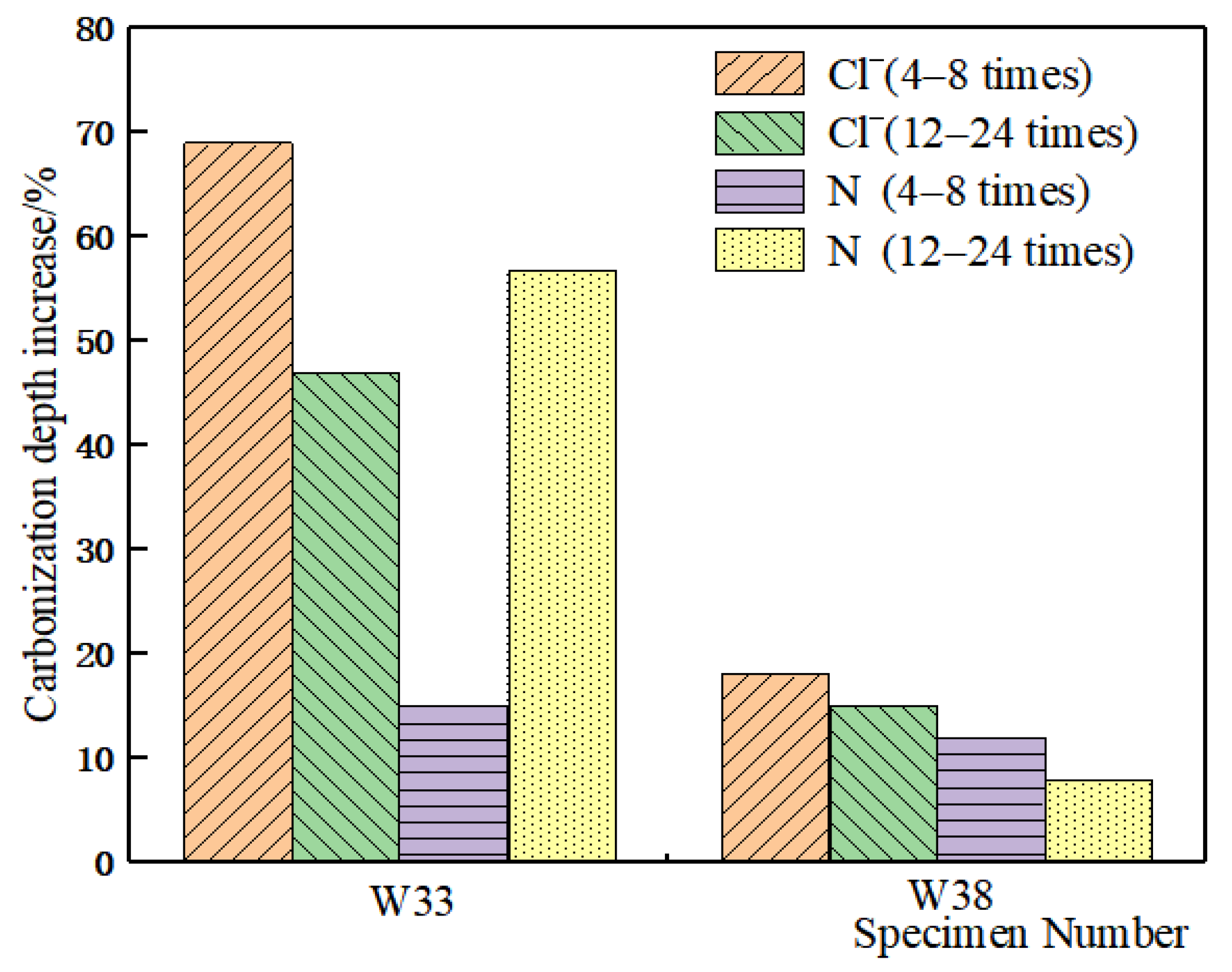 Jmse 10 00080 g008 550