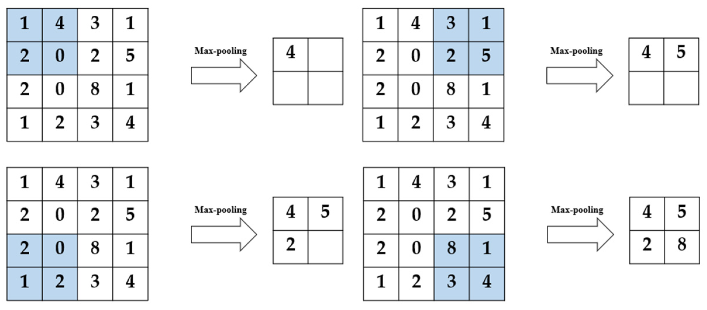 Jmse 10 00084 g005 550