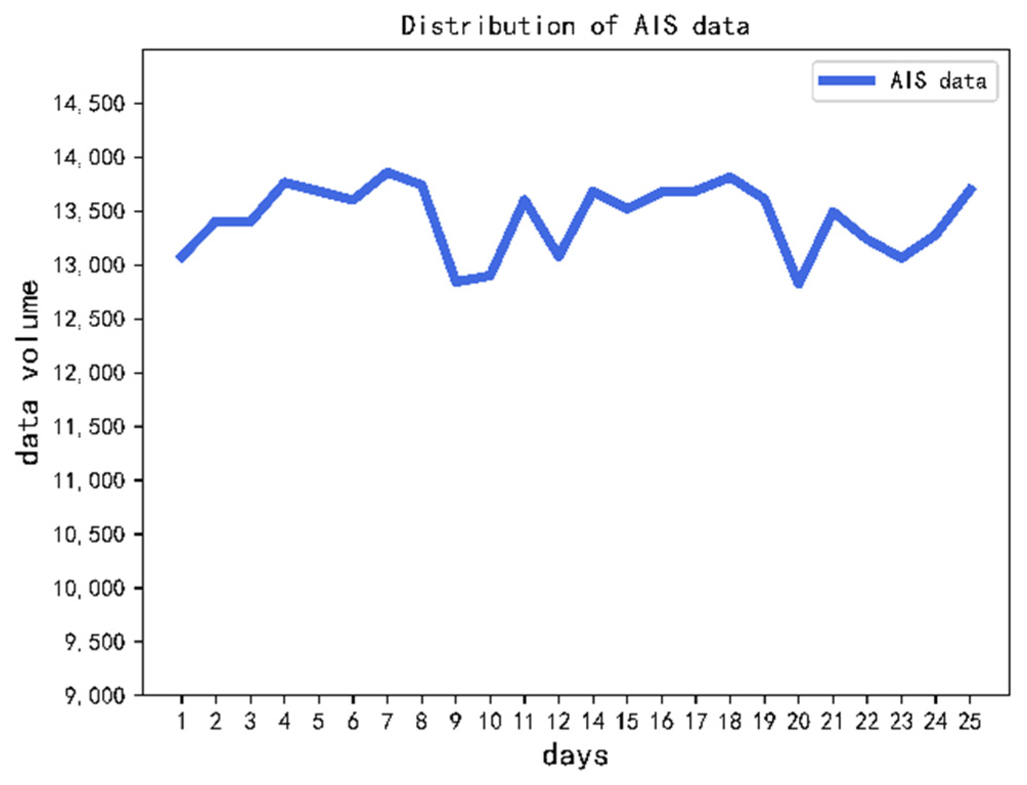 Jmse 10 00084 g014 550