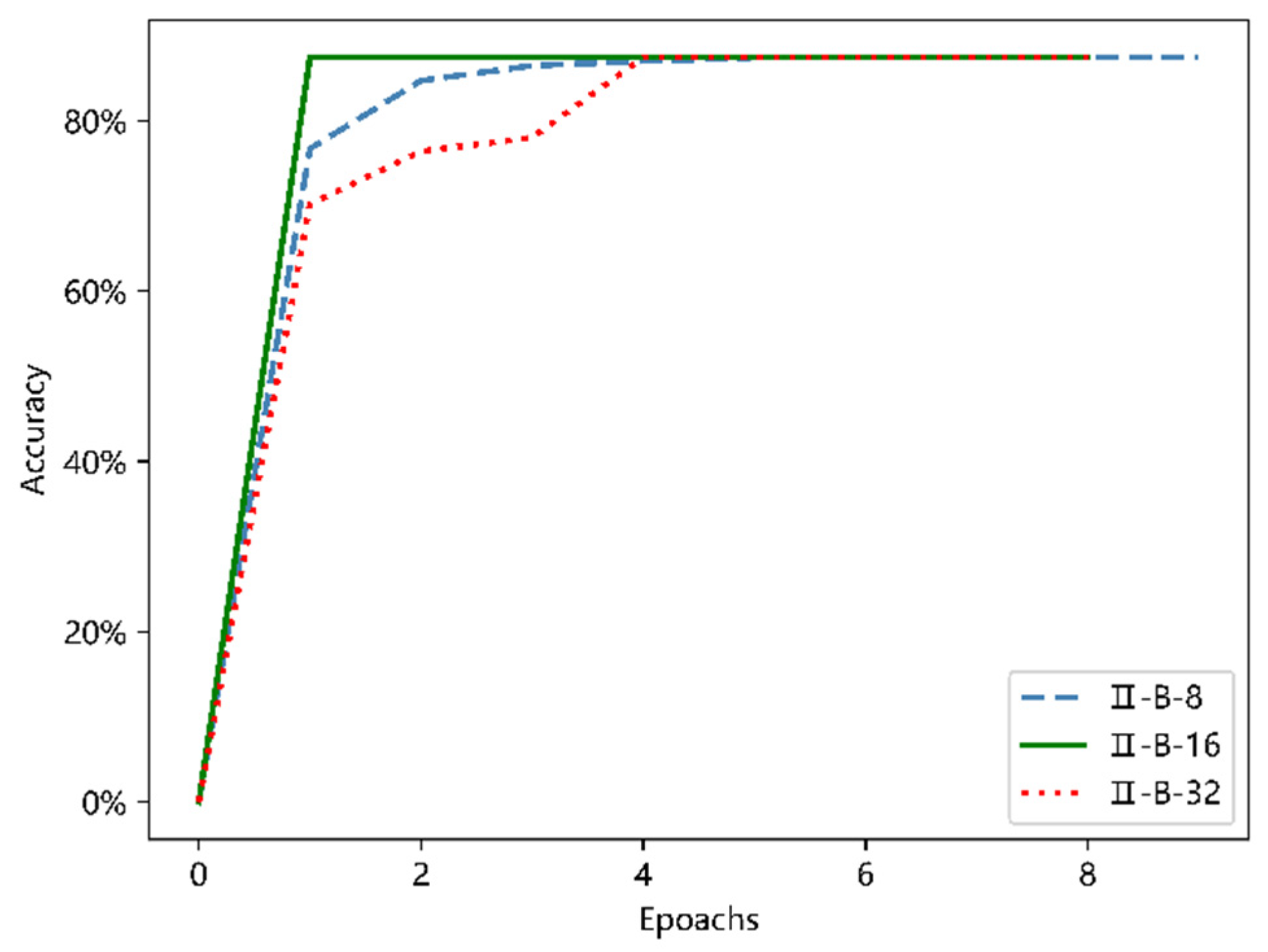Jmse 10 00084 g017 550