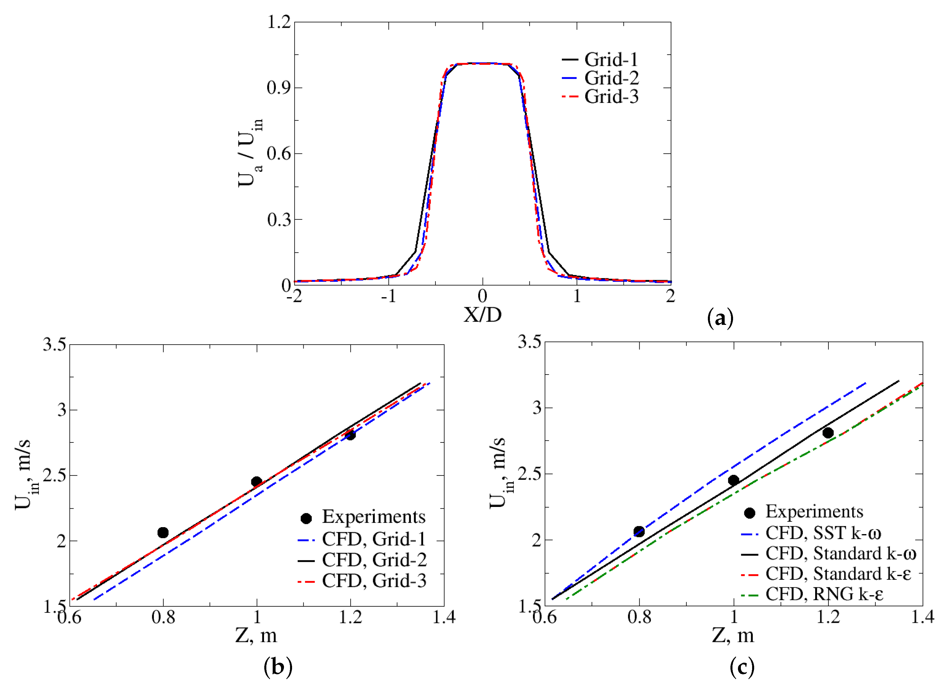 Jmse 10 00085 g005 550