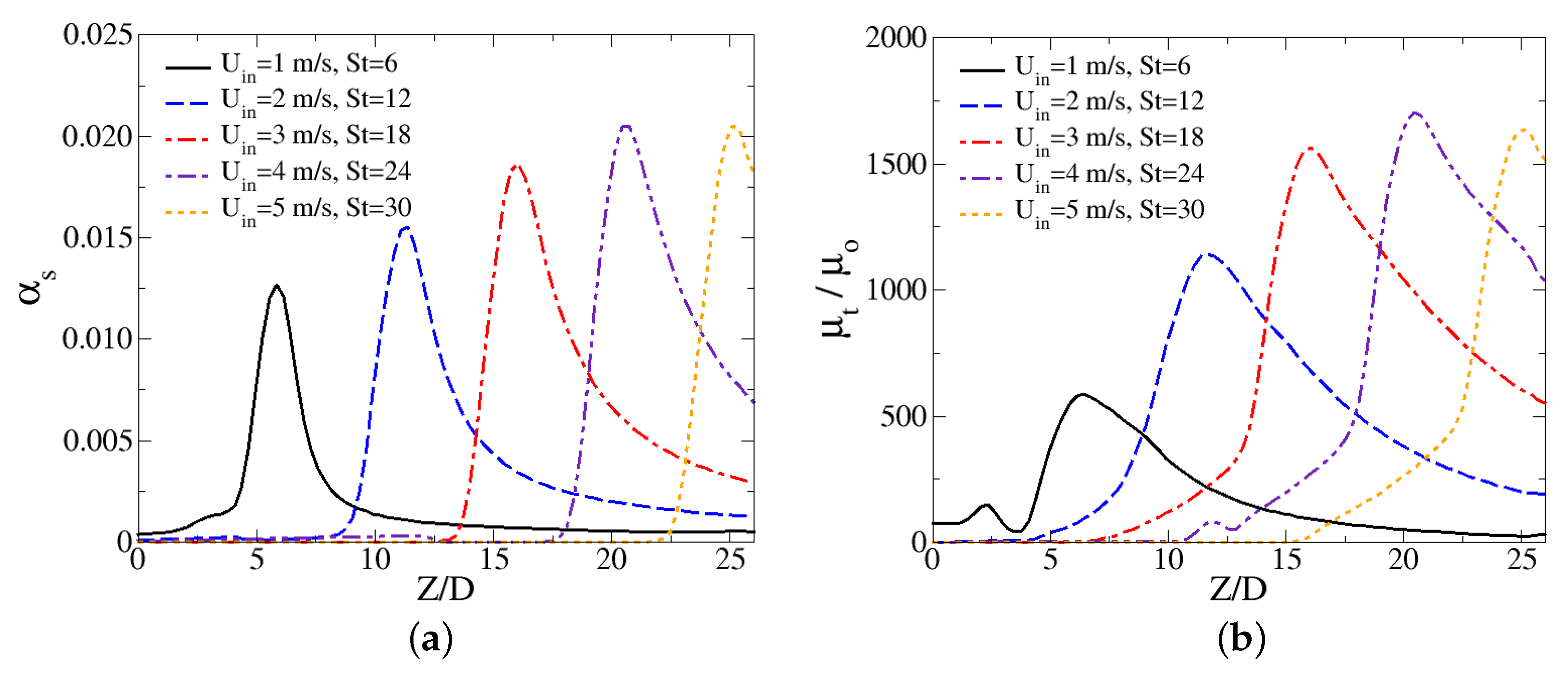 Jmse 10 00085 g010 550