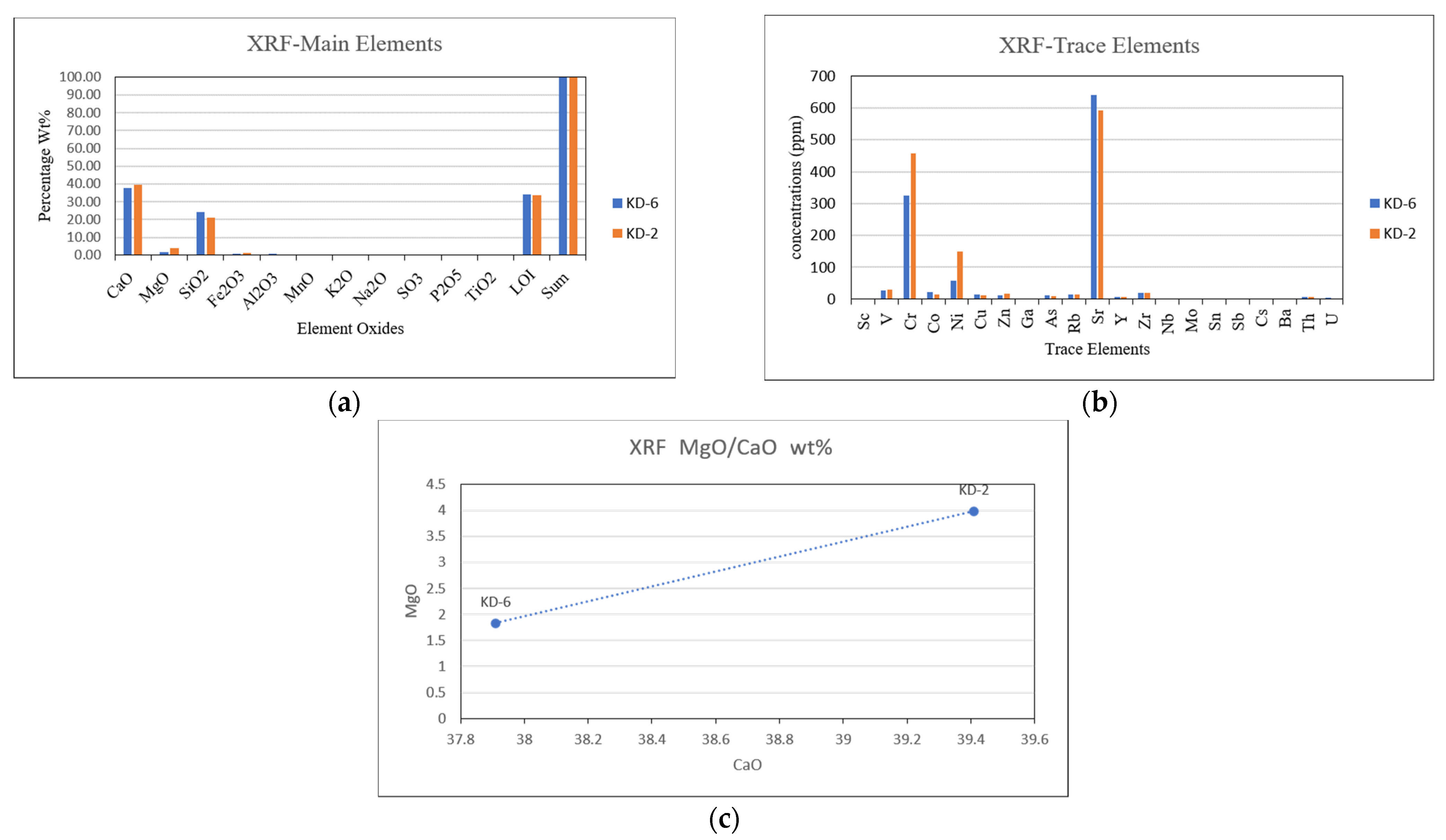 Jmse 10 00087 g005 Jmse 10 00087 g005