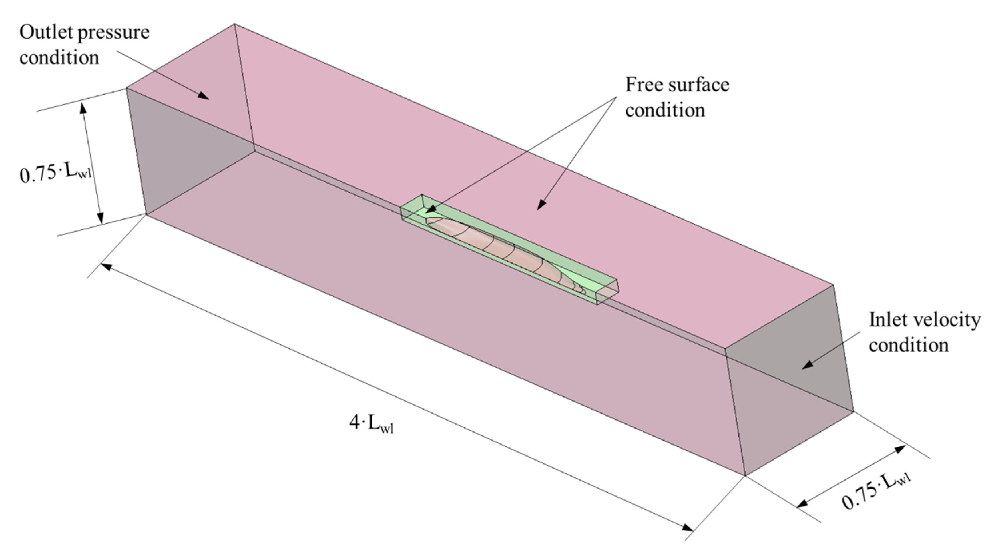 Jmse 10 00088 g003 Jmse 10 00088 g003