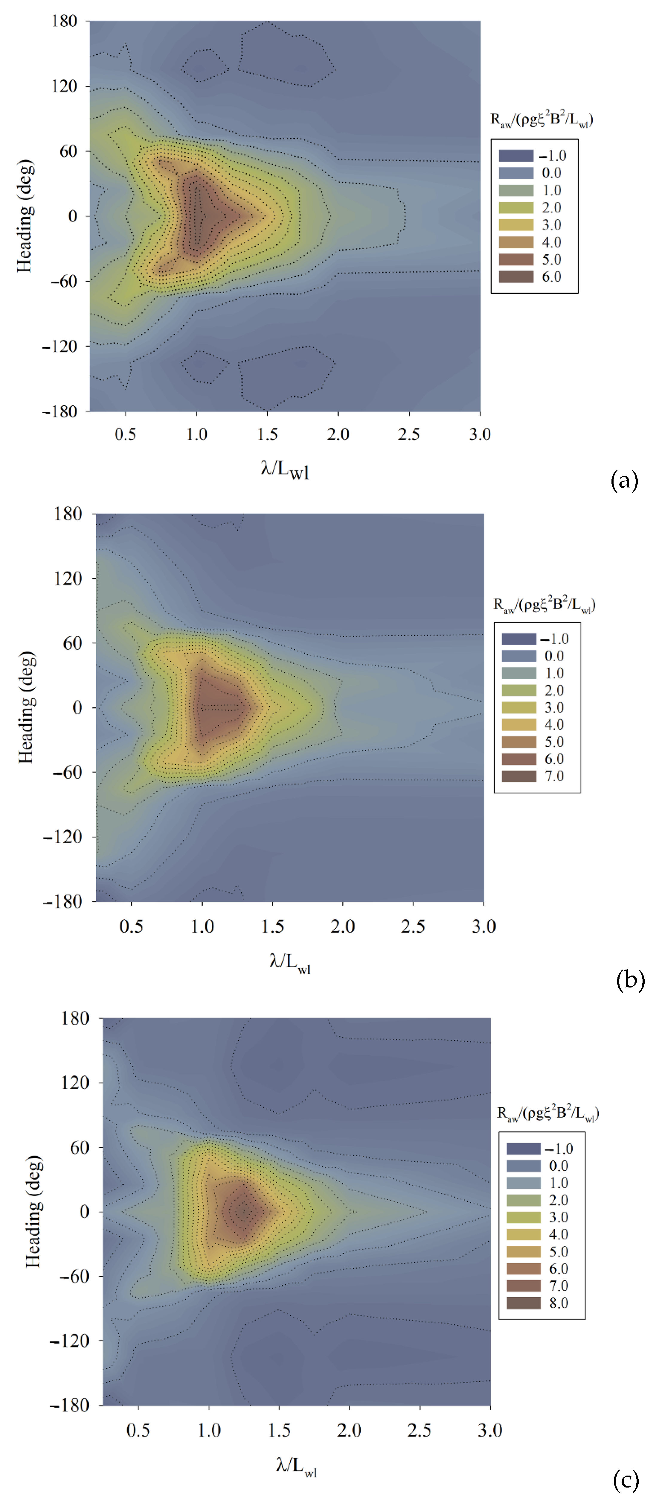 Jmse 10 00088 g007 Jmse 10 00088 g007