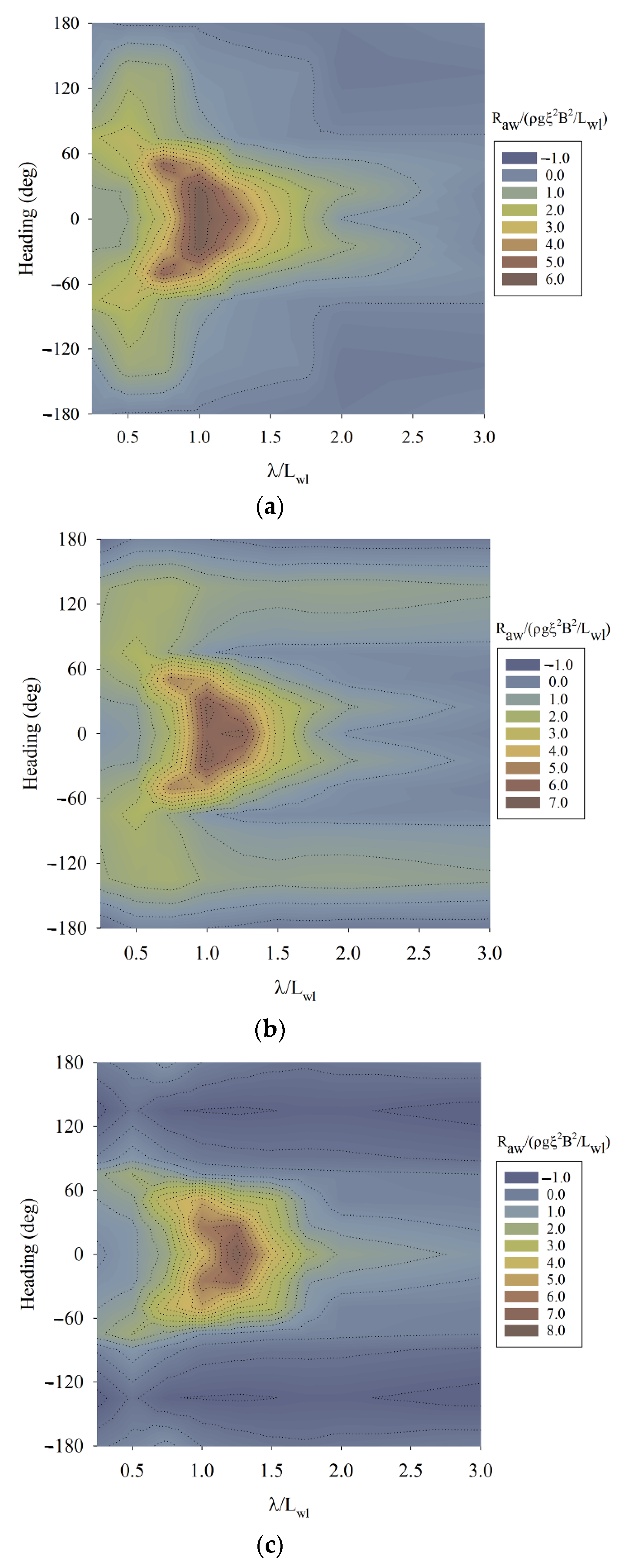 Jmse 10 00088 g008 Jmse 10 00088 g008
