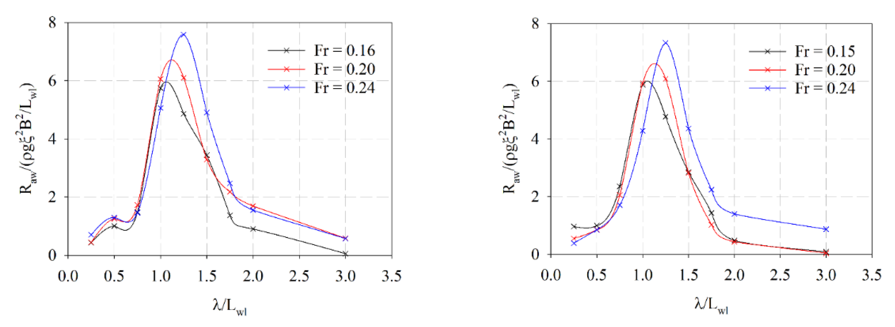 Jmse 10 00088 g009 Jmse 10 00088 g009