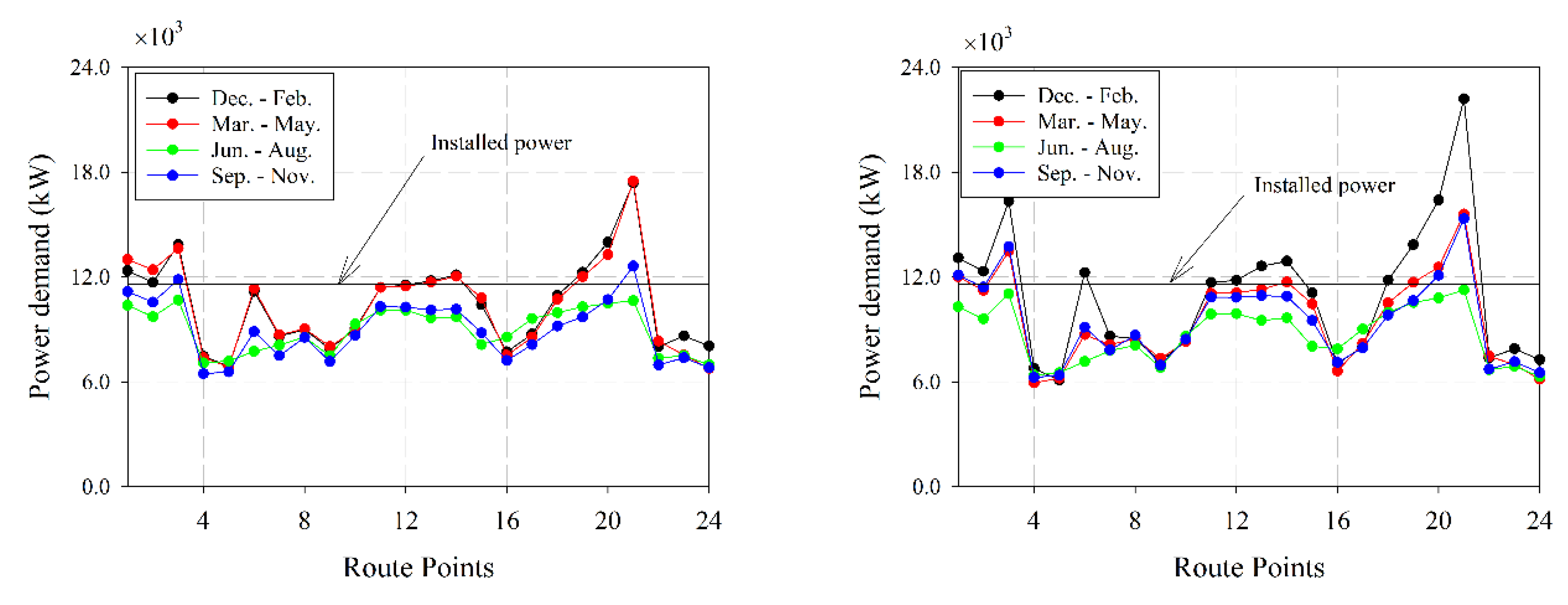 Jmse 10 00088 g015 Jmse 10 00088 g015