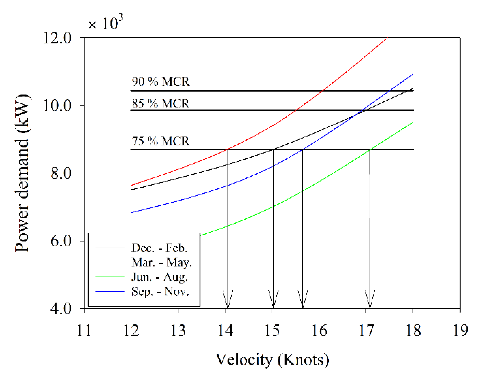 Jmse 10 00088 g016 Jmse 10 00088 g016