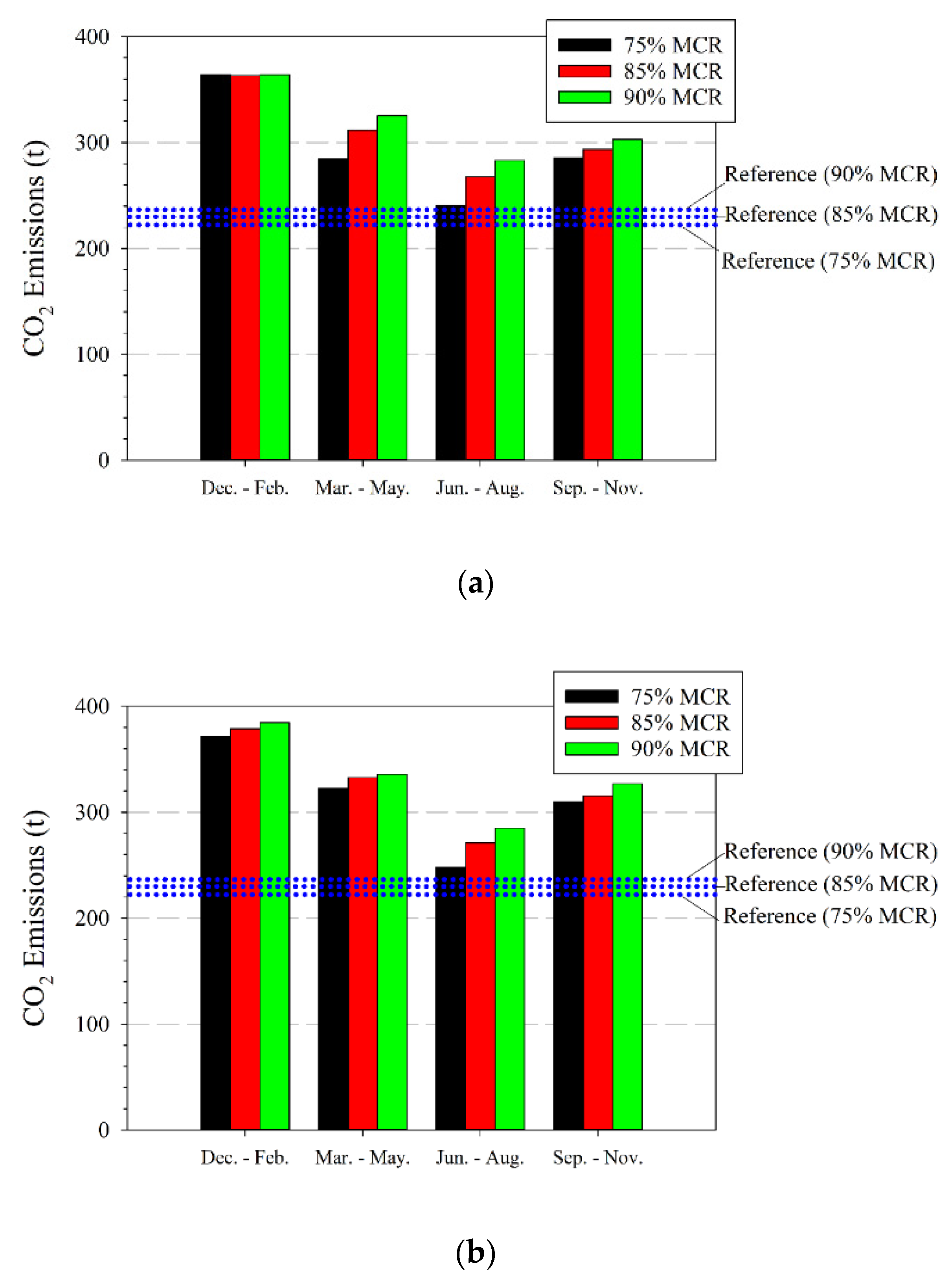 Jmse 10 00088 g017 Jmse 10 00088 g017