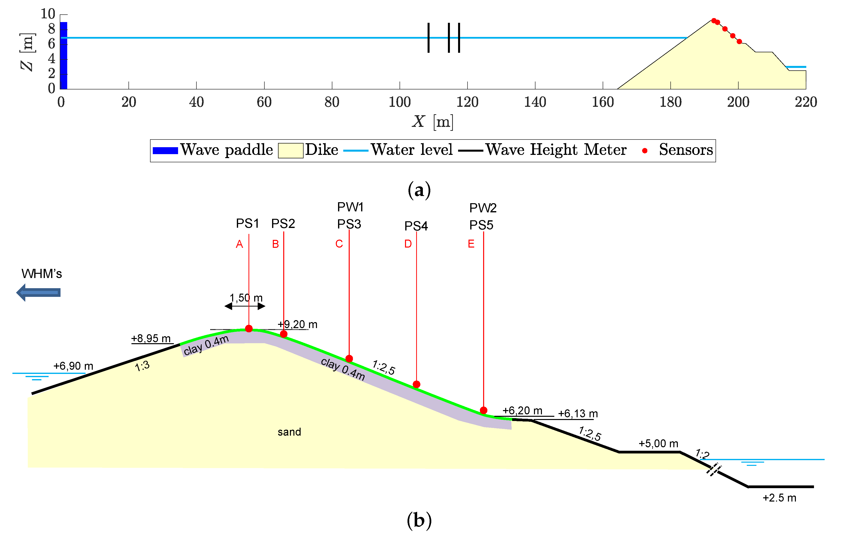 Jmse 10 00089 g003 550