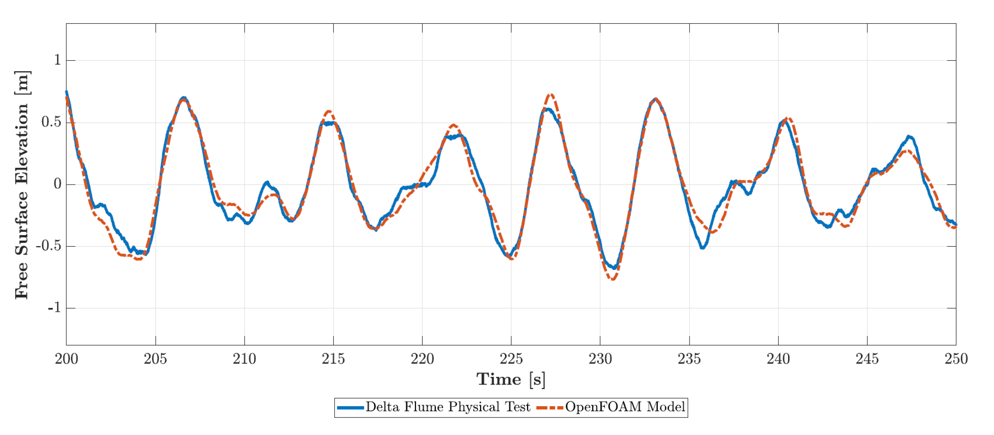 Jmse 10 00089 g007 550