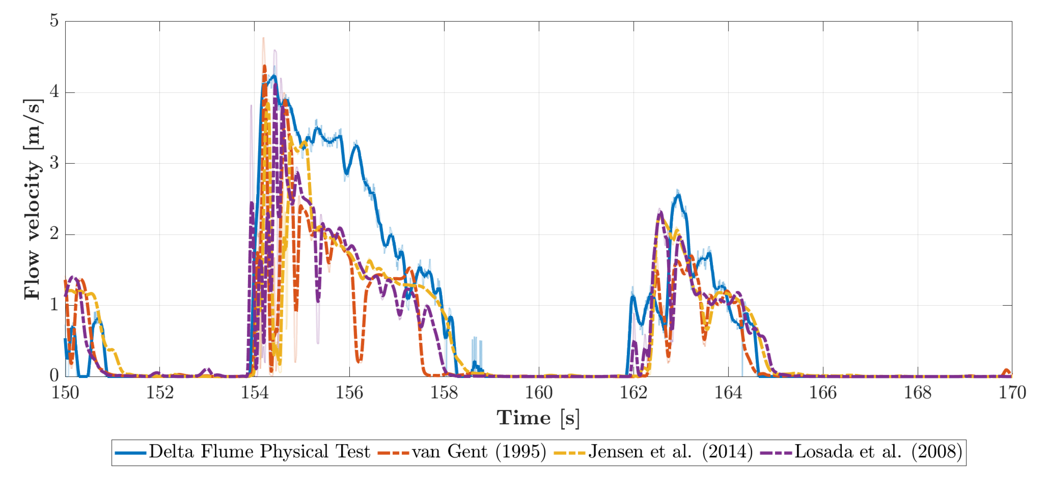 Jmse 10 00089 g008 550