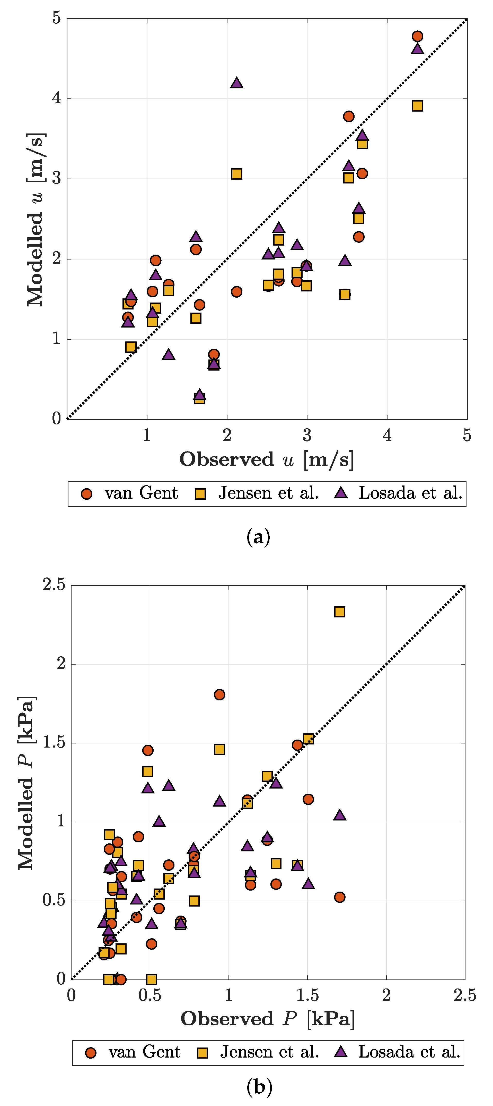 Jmse 10 00089 g009 550