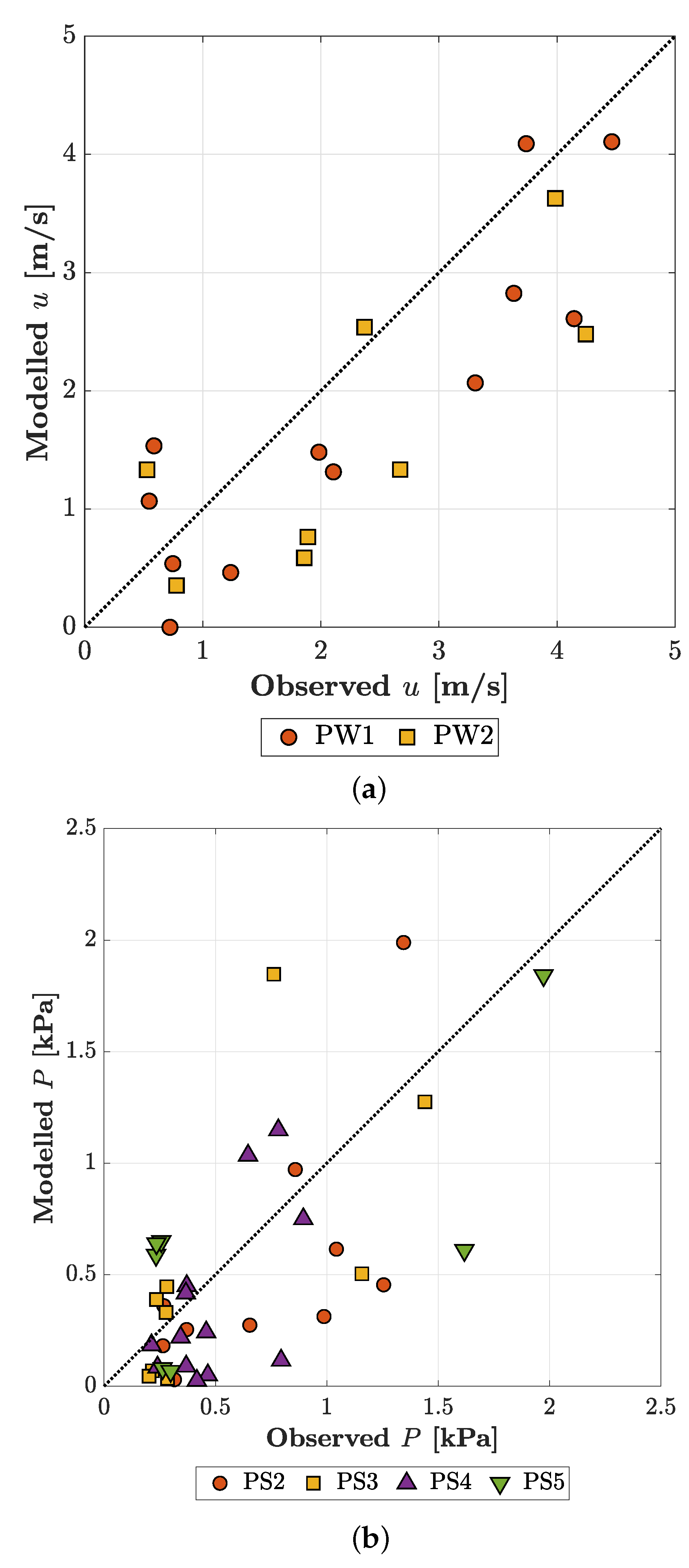 Jmse 10 00089 g010 550