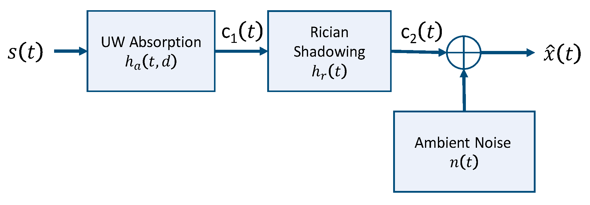 Jmse 10 00091 g003 550