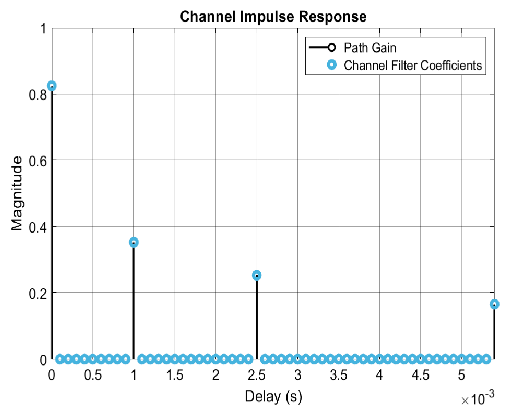 Jmse 10 00091 g004 550
