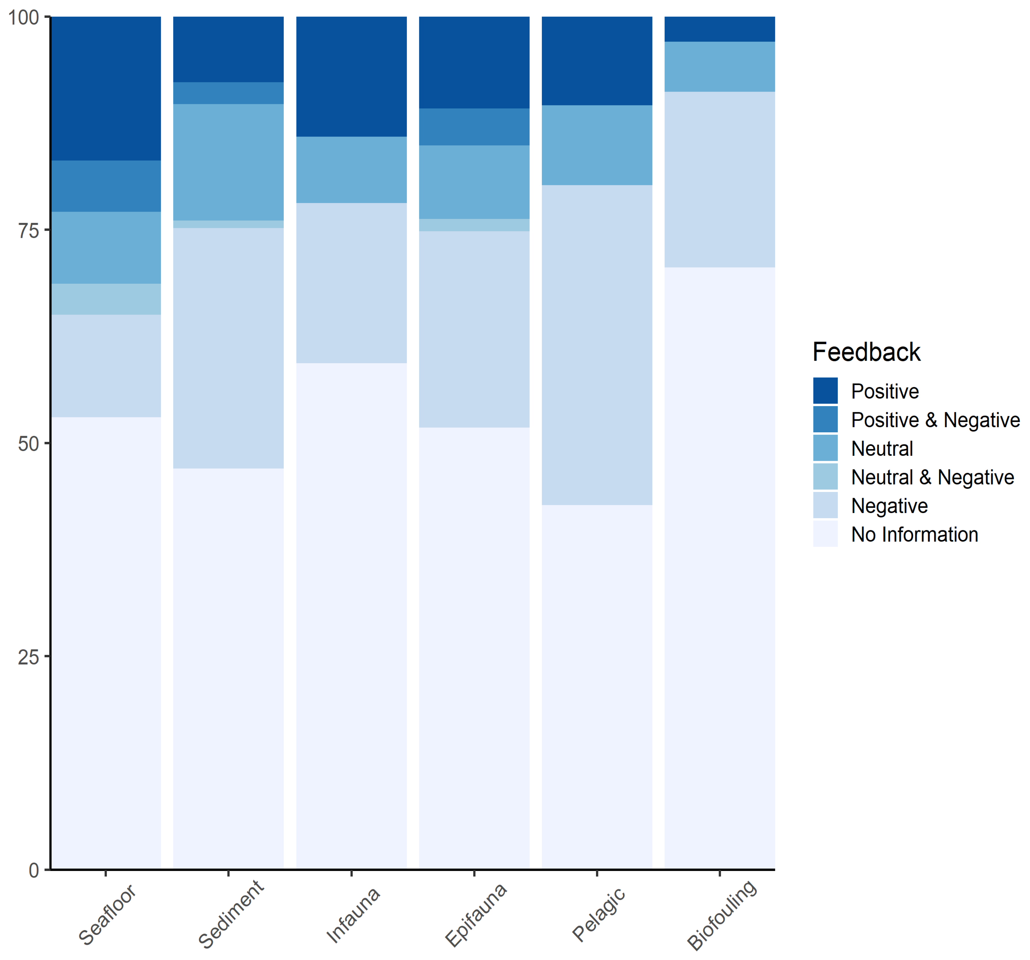 Jmse 10 00092 g006 Jmse 10 00092 g006