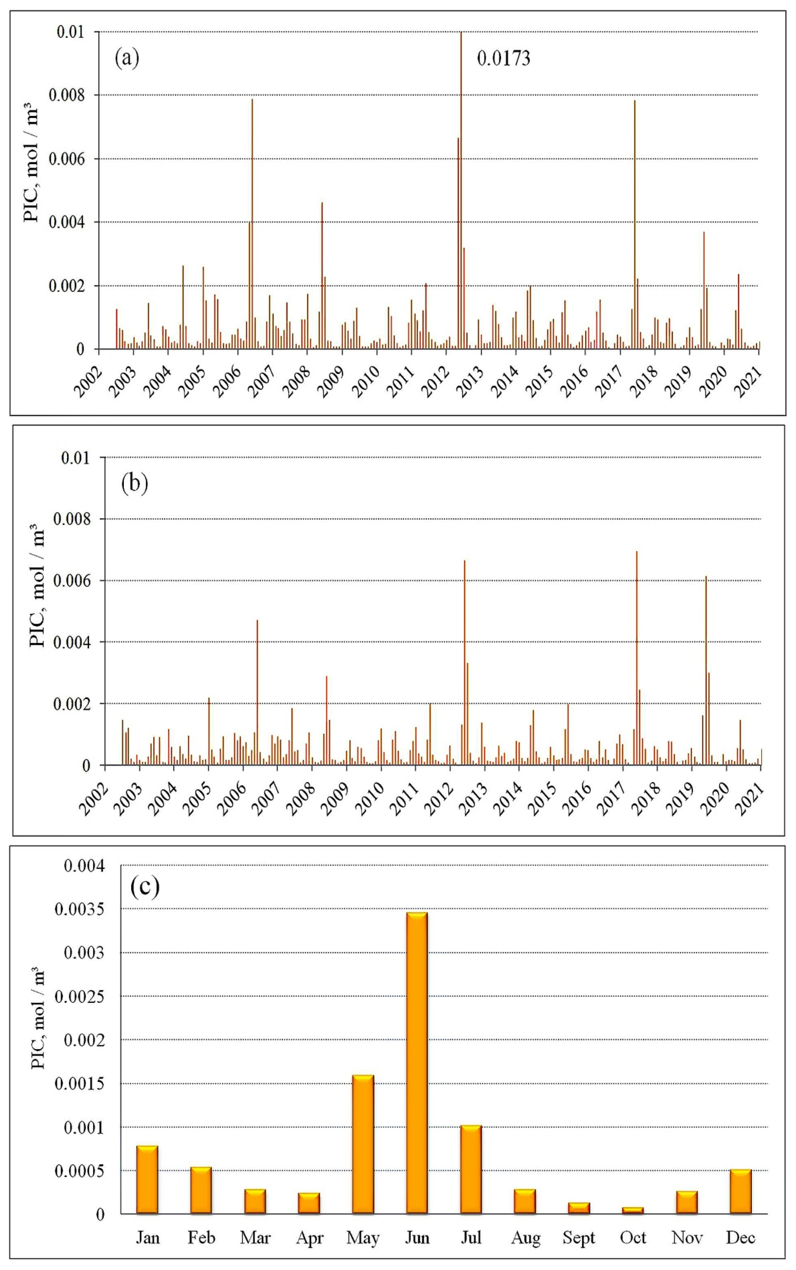 Jmse 10 00097 g003 550