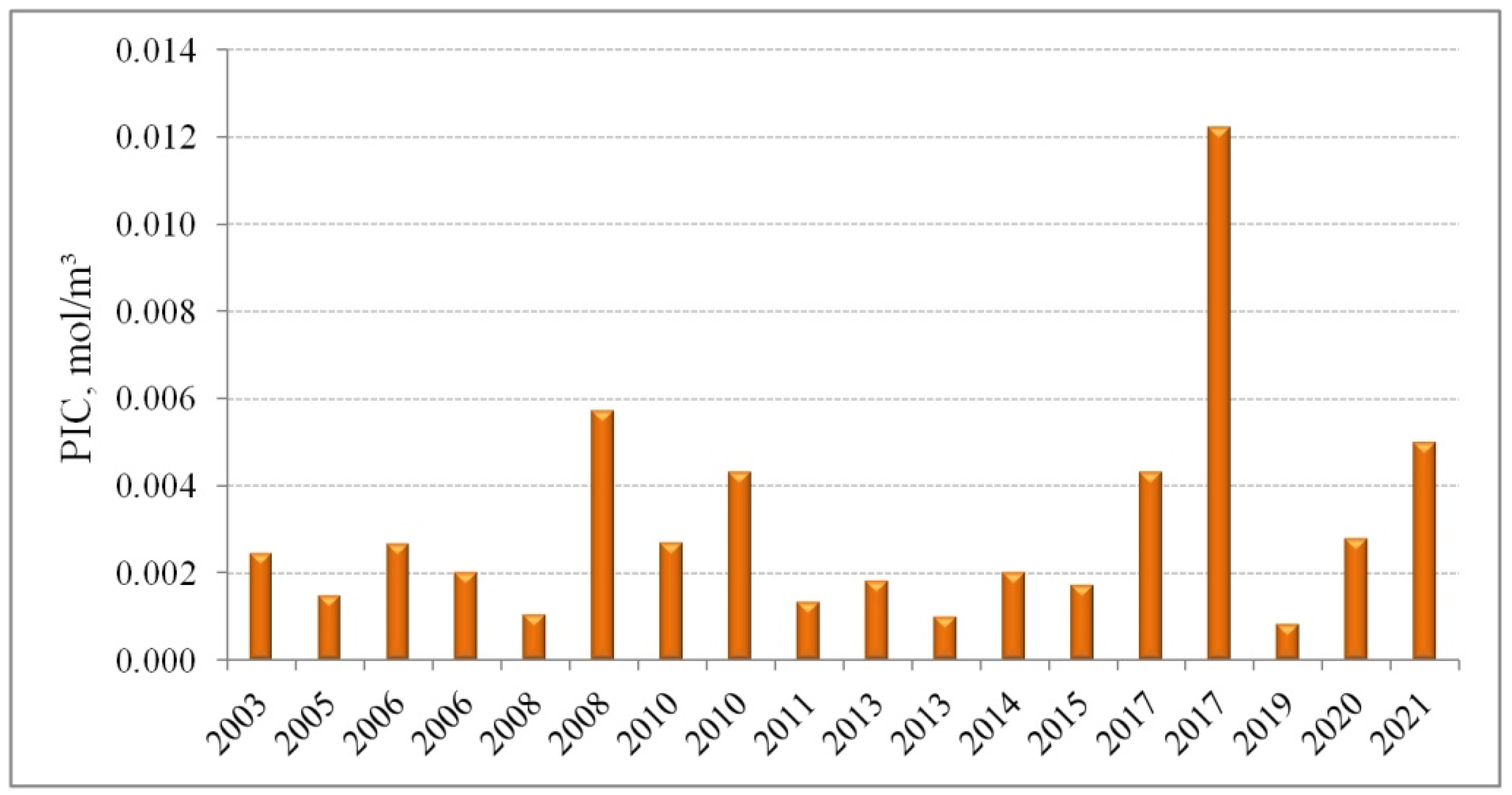 Jmse 10 00097 g011 550
