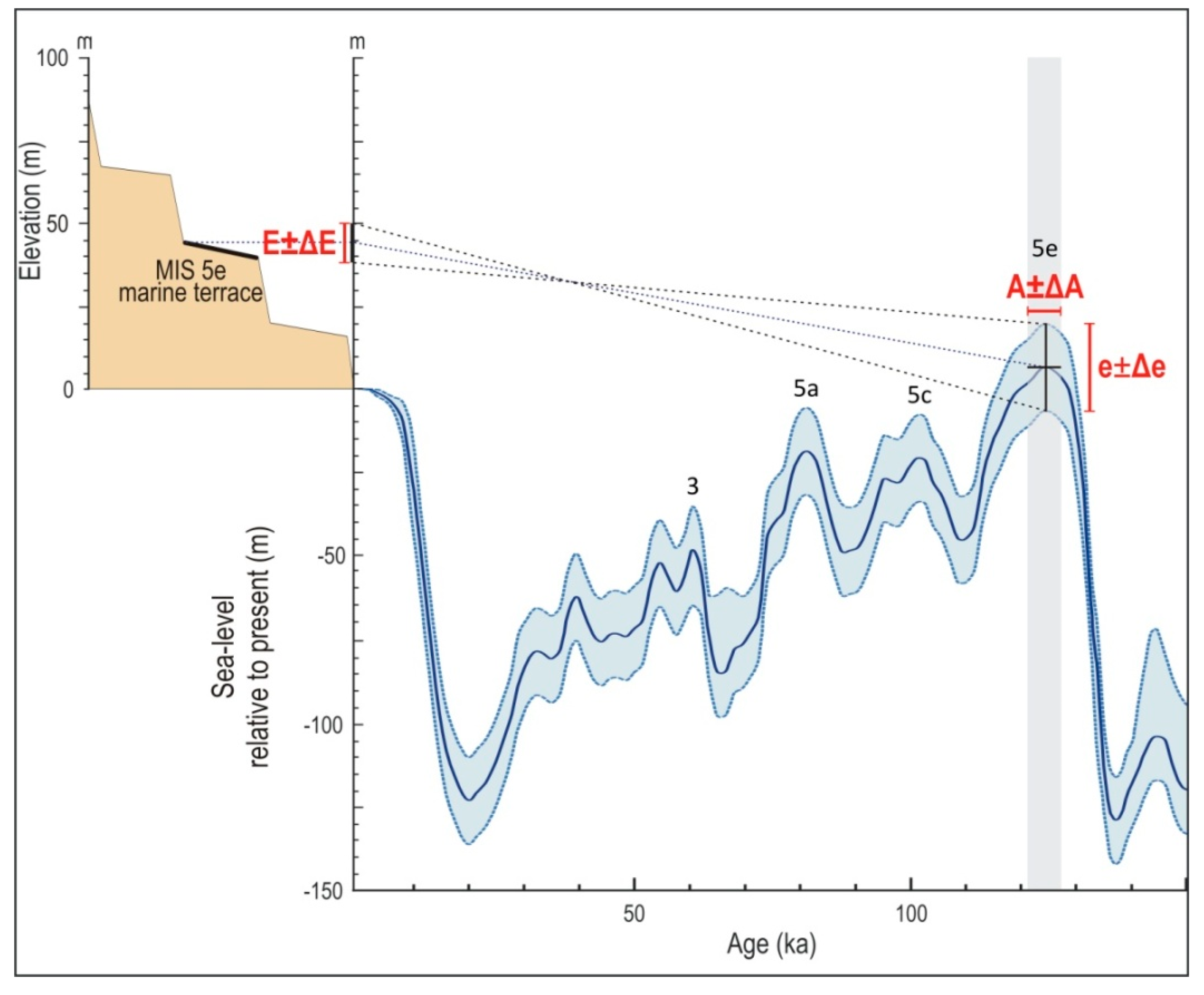 Jmse 10 00099 g003 550
