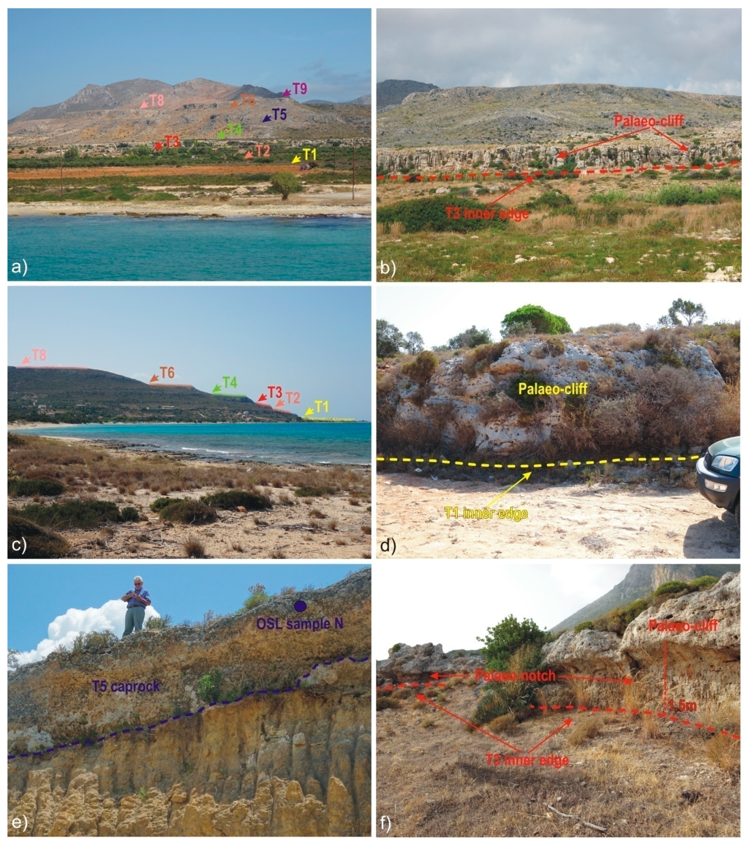 Jmse 10 00099 g005 550