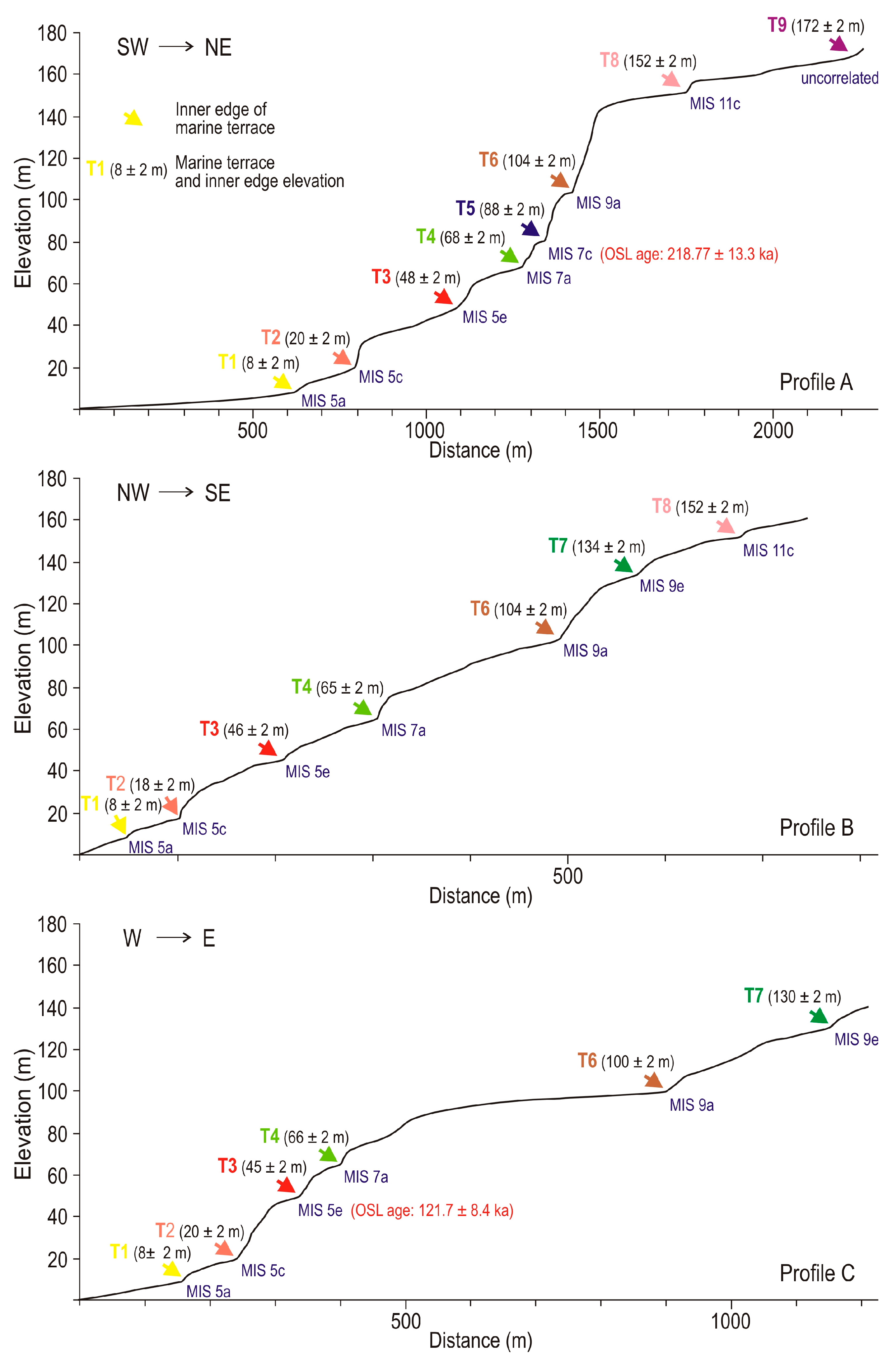 Jmse 10 00099 g006 550