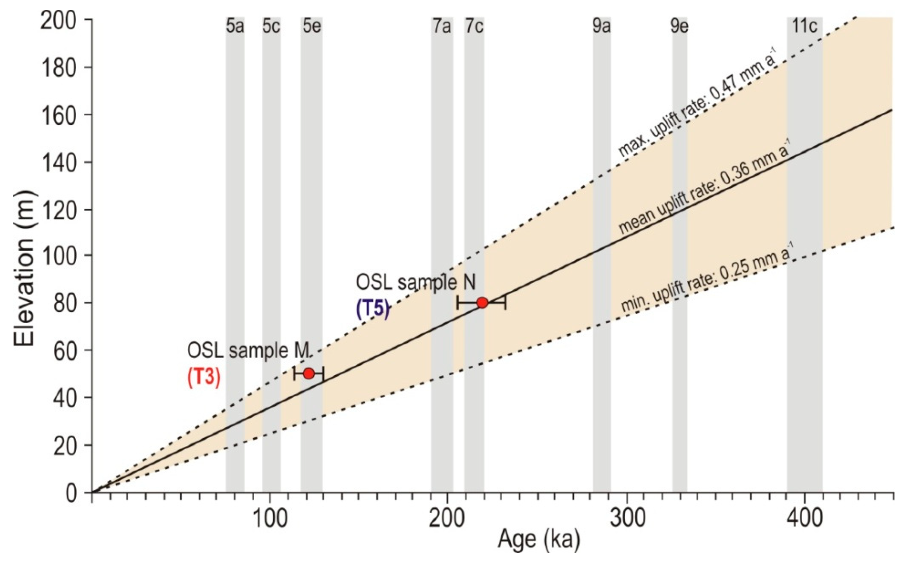 Jmse 10 00099 g007 550