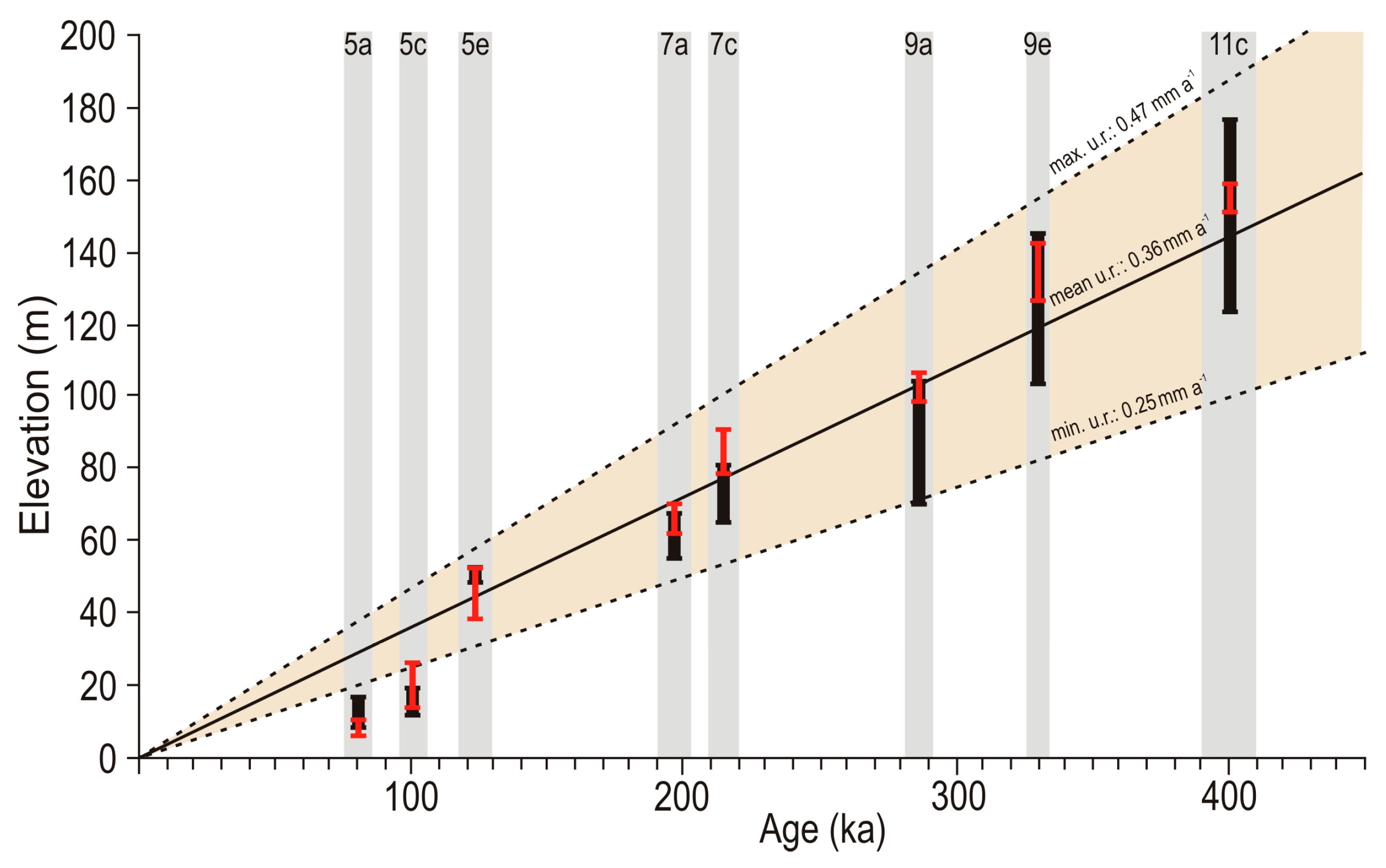 Jmse 10 00099 g009 550