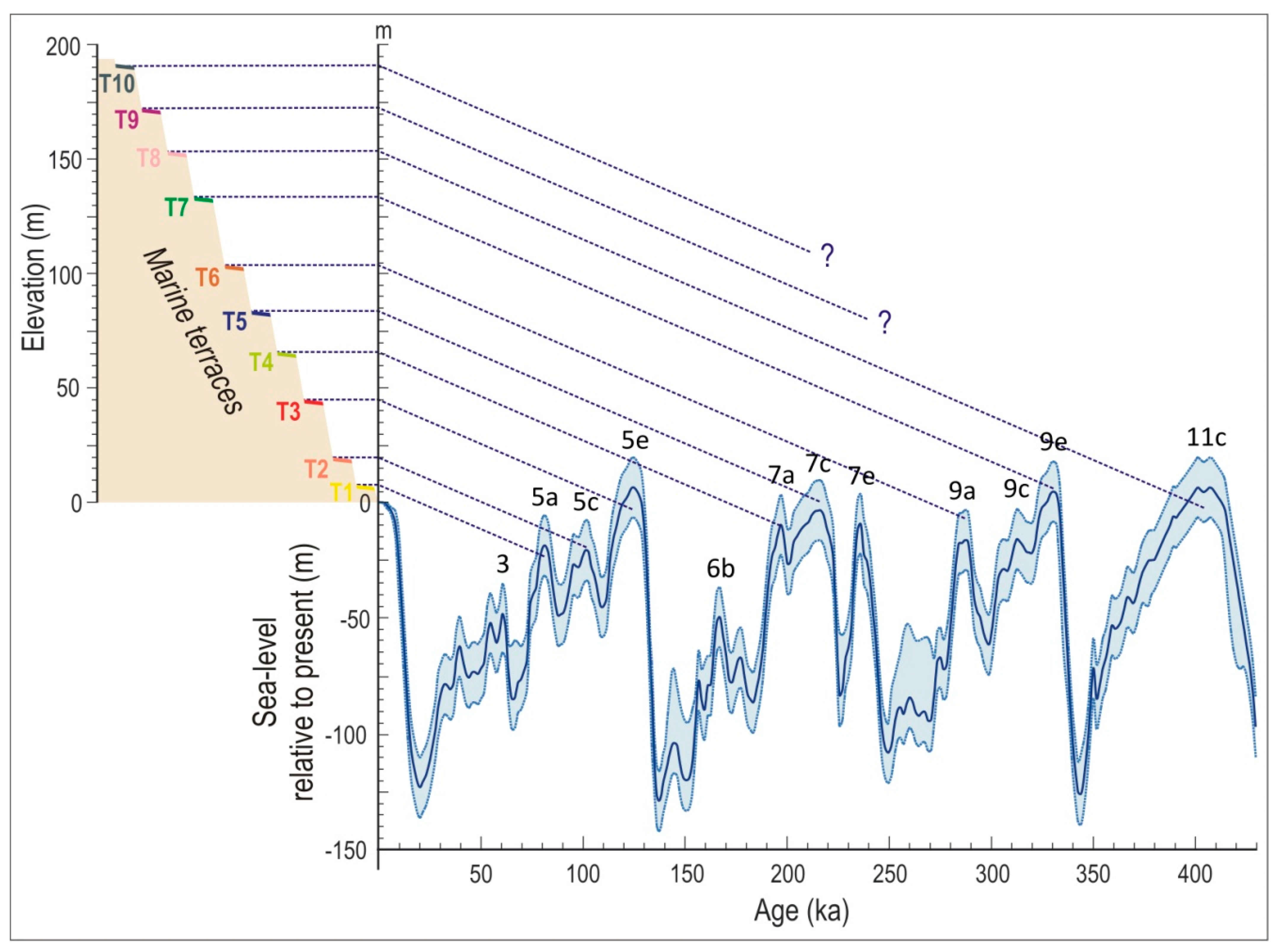 Jmse 10 00099 g010 550