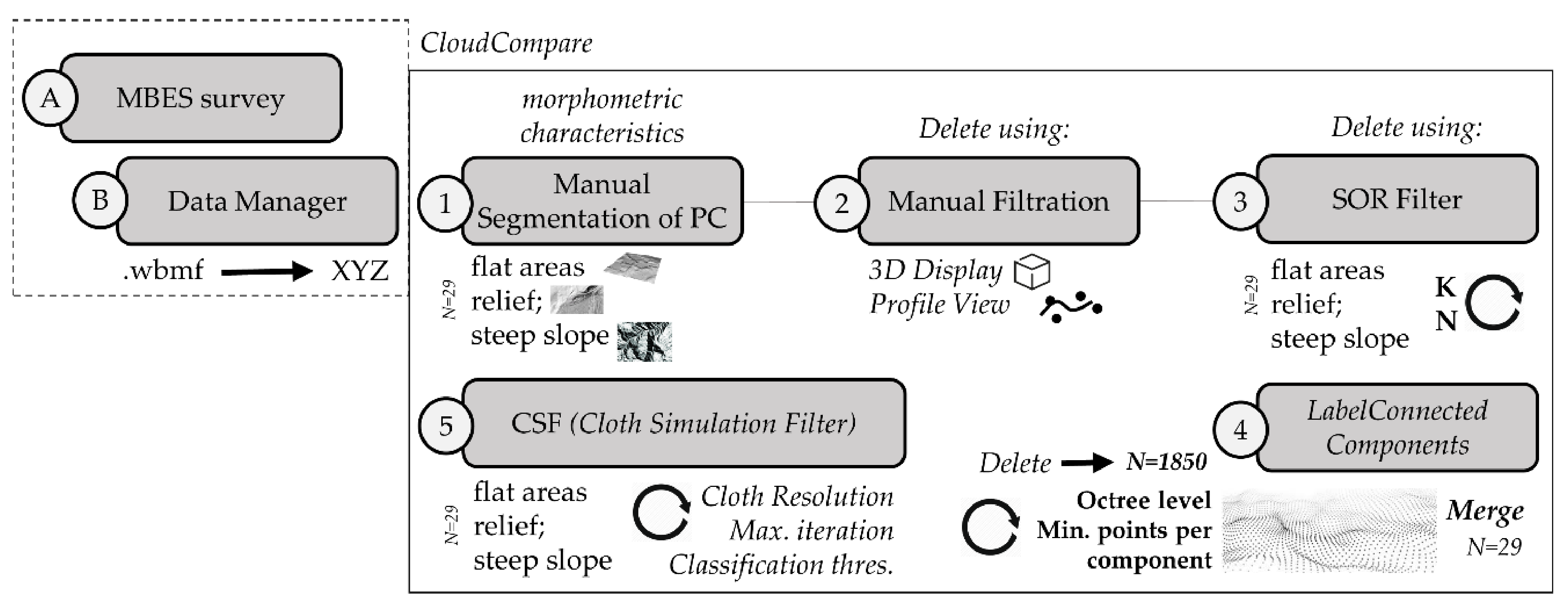Jmse 10 00101 g010 Jmse 10 00101 g010