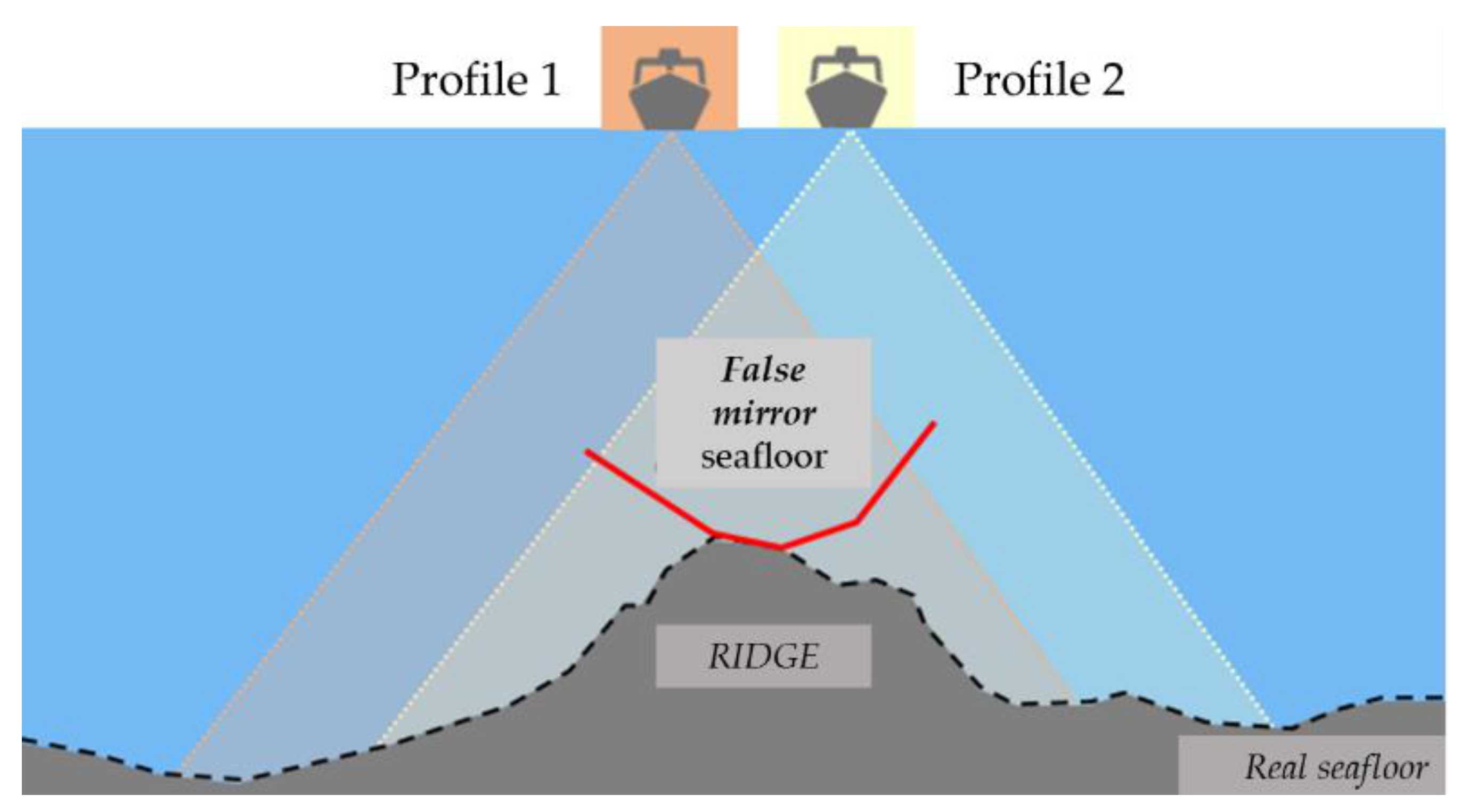 Jmse 10 00101 g011 Jmse 10 00101 g011