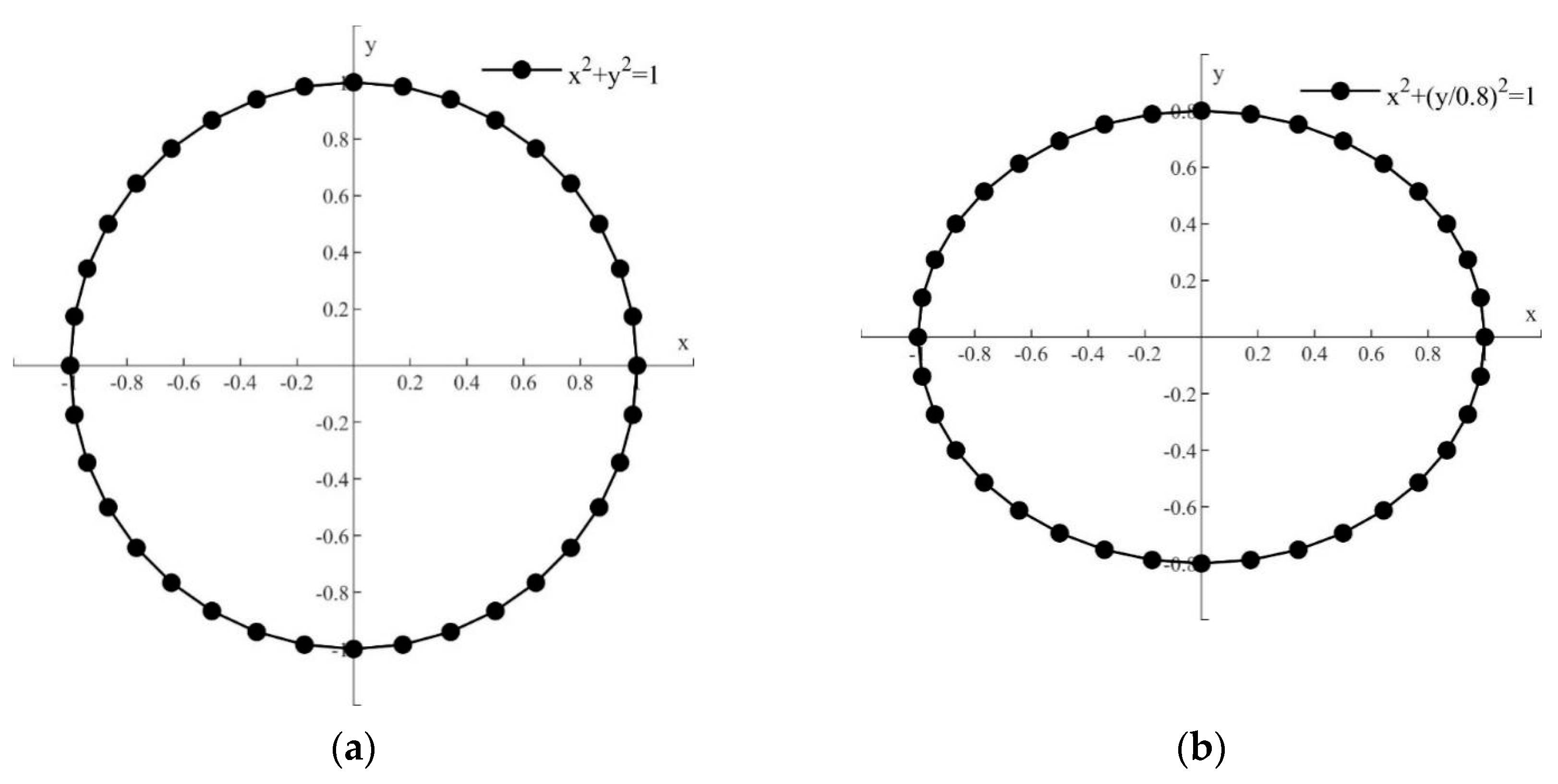 Jmse 10 00102 g002a Jmse 10 00102 g002a