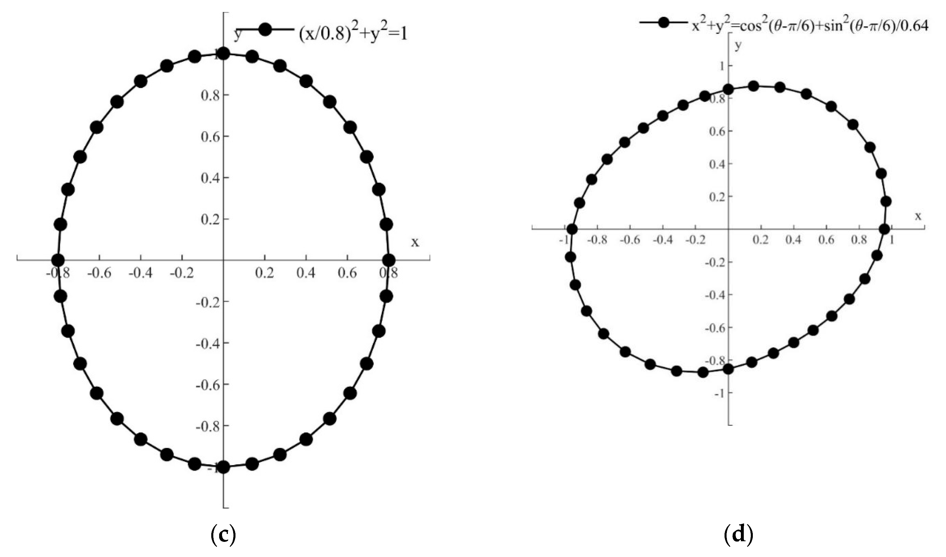 Jmse 10 00102 g002b Jmse 10 00102 g002b