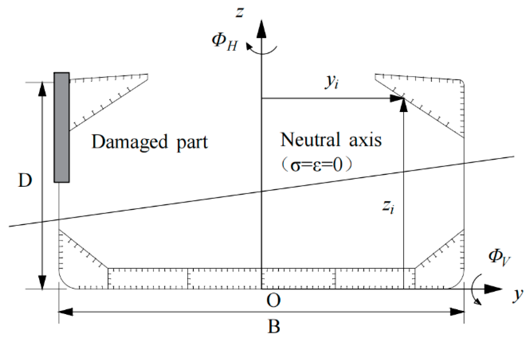 Jmse 10 00102 g005 Jmse 10 00102 g005