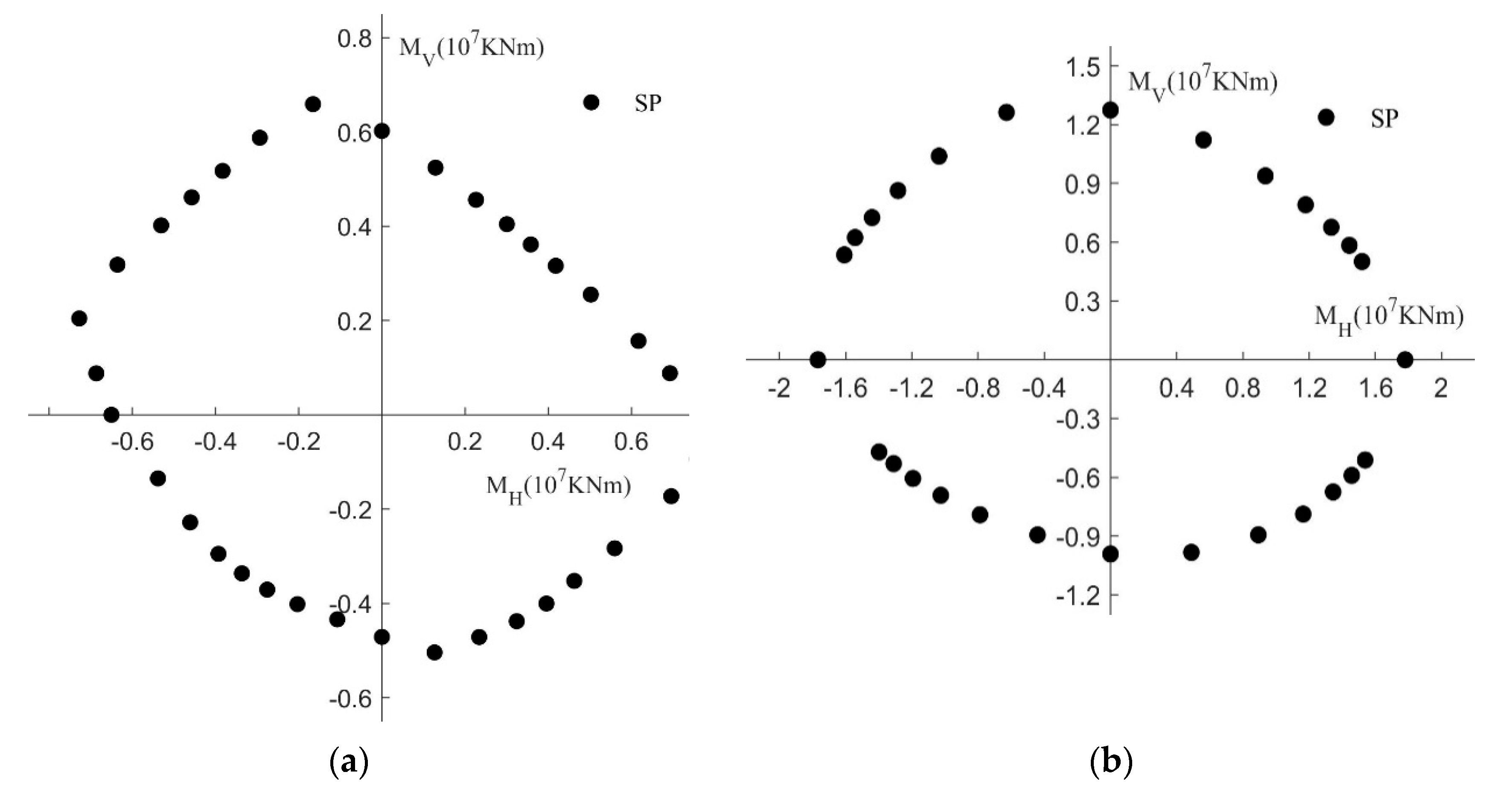 Jmse 10 00102 g009 Jmse 10 00102 g009