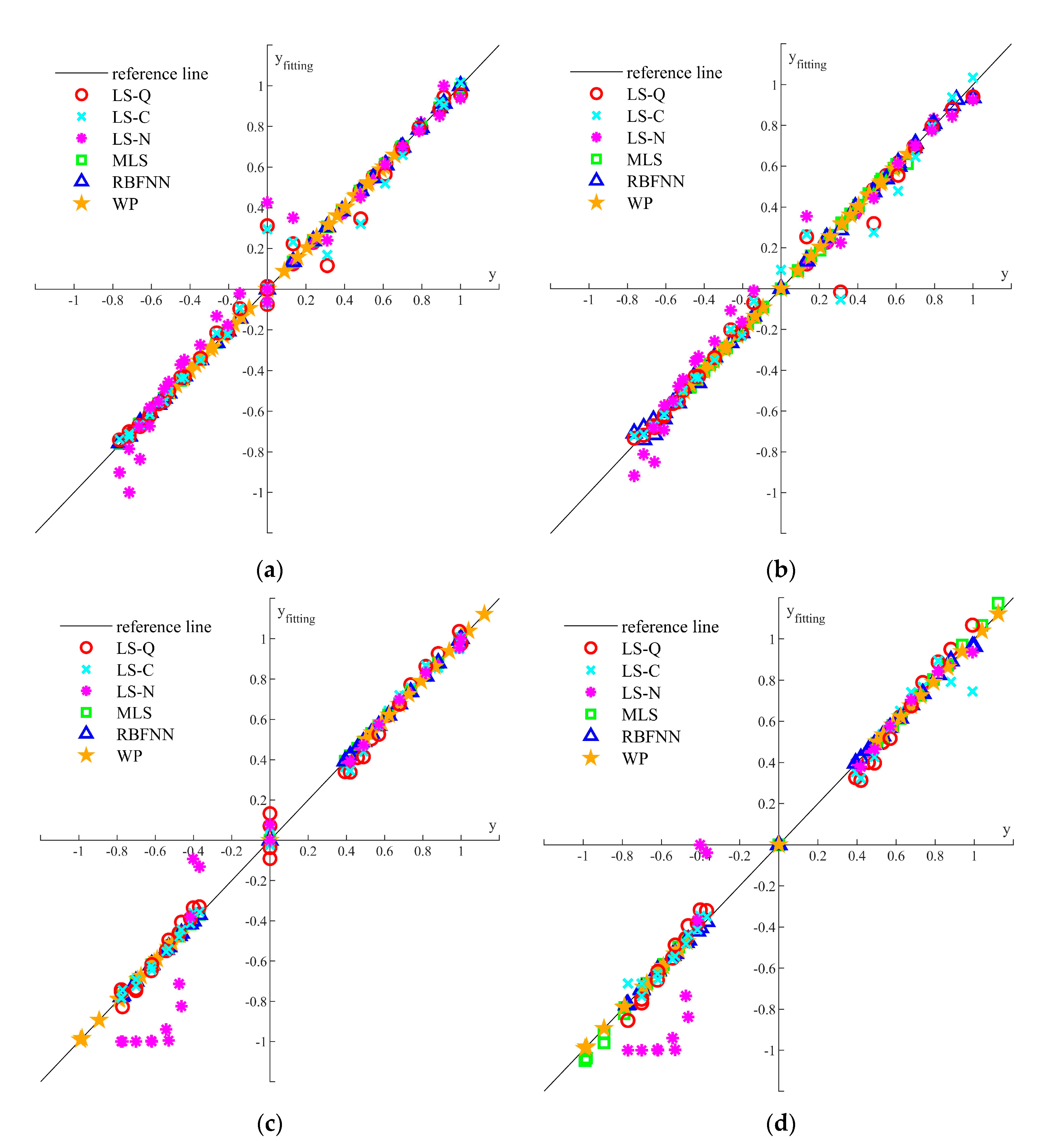 Jmse 10 00102 g011 Jmse 10 00102 g011