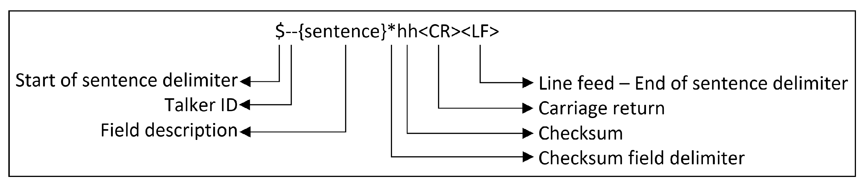 Jmse 10 00107 g002 Jmse 10 00107 g002