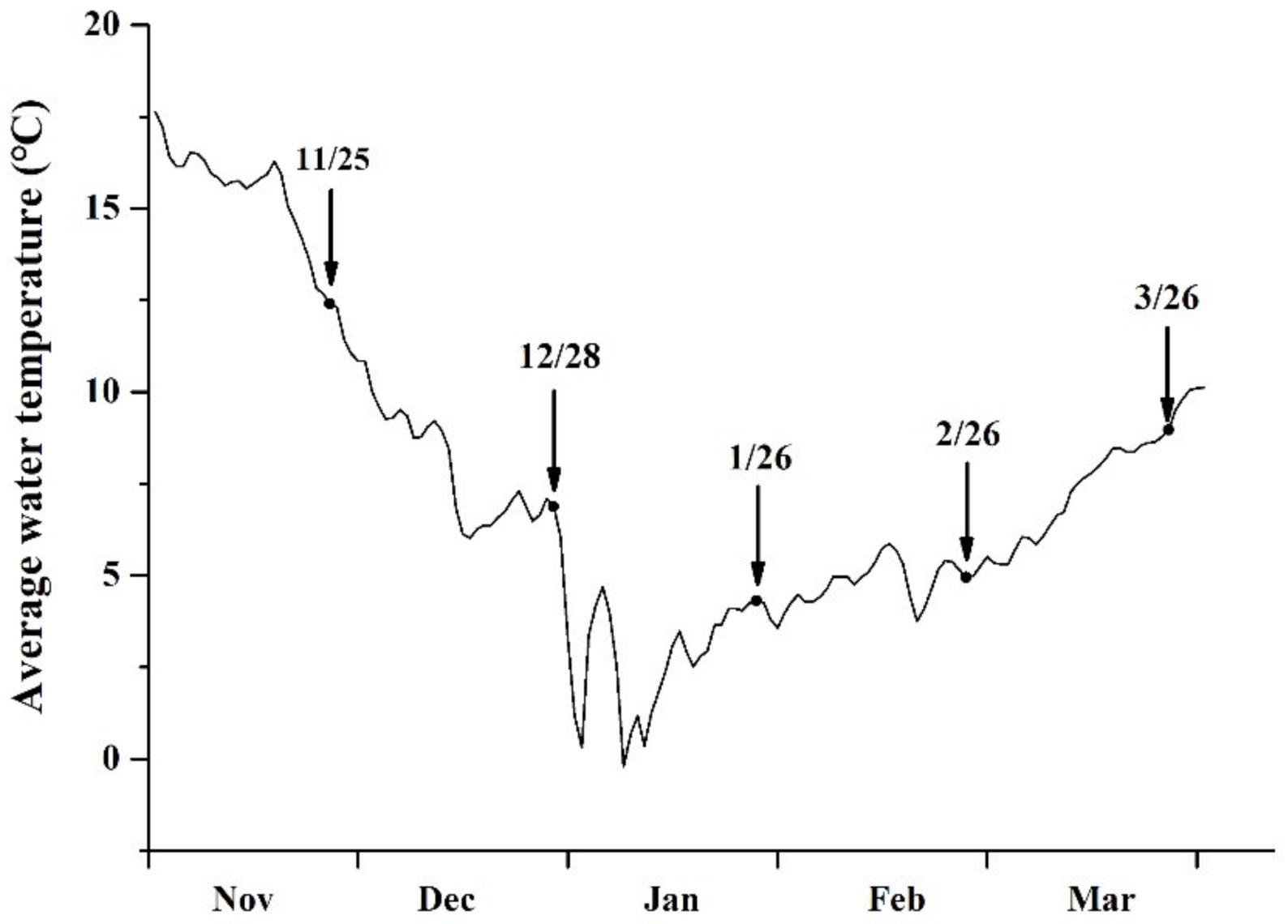 Jmse 10 00109 g001 Jmse 10 00109 g001